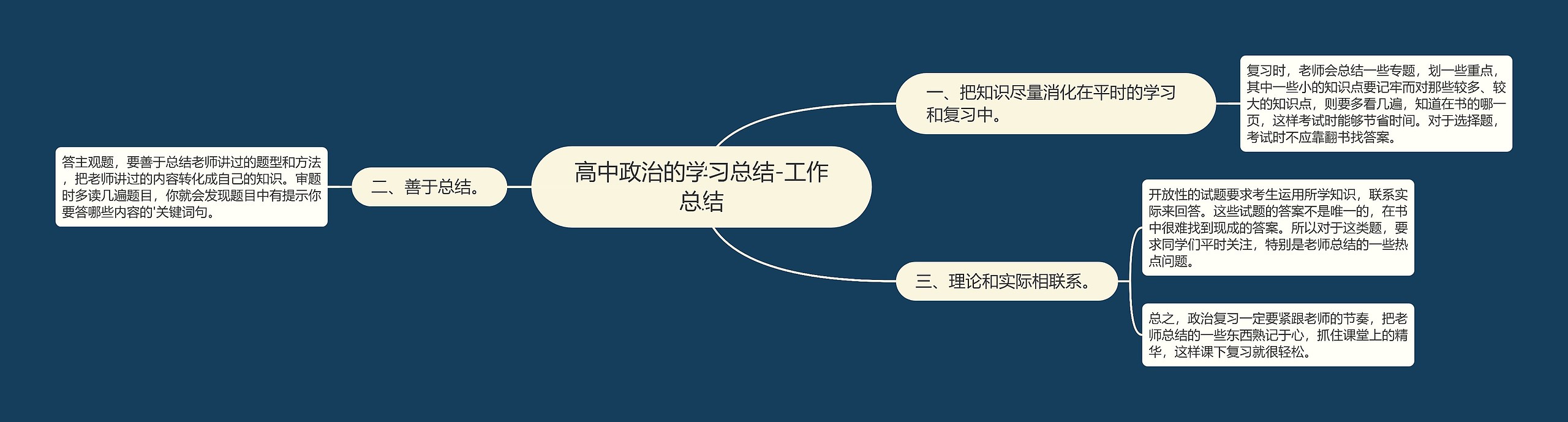高中政治的学习总结-工作总结 高中政治的学习总结-工作总结