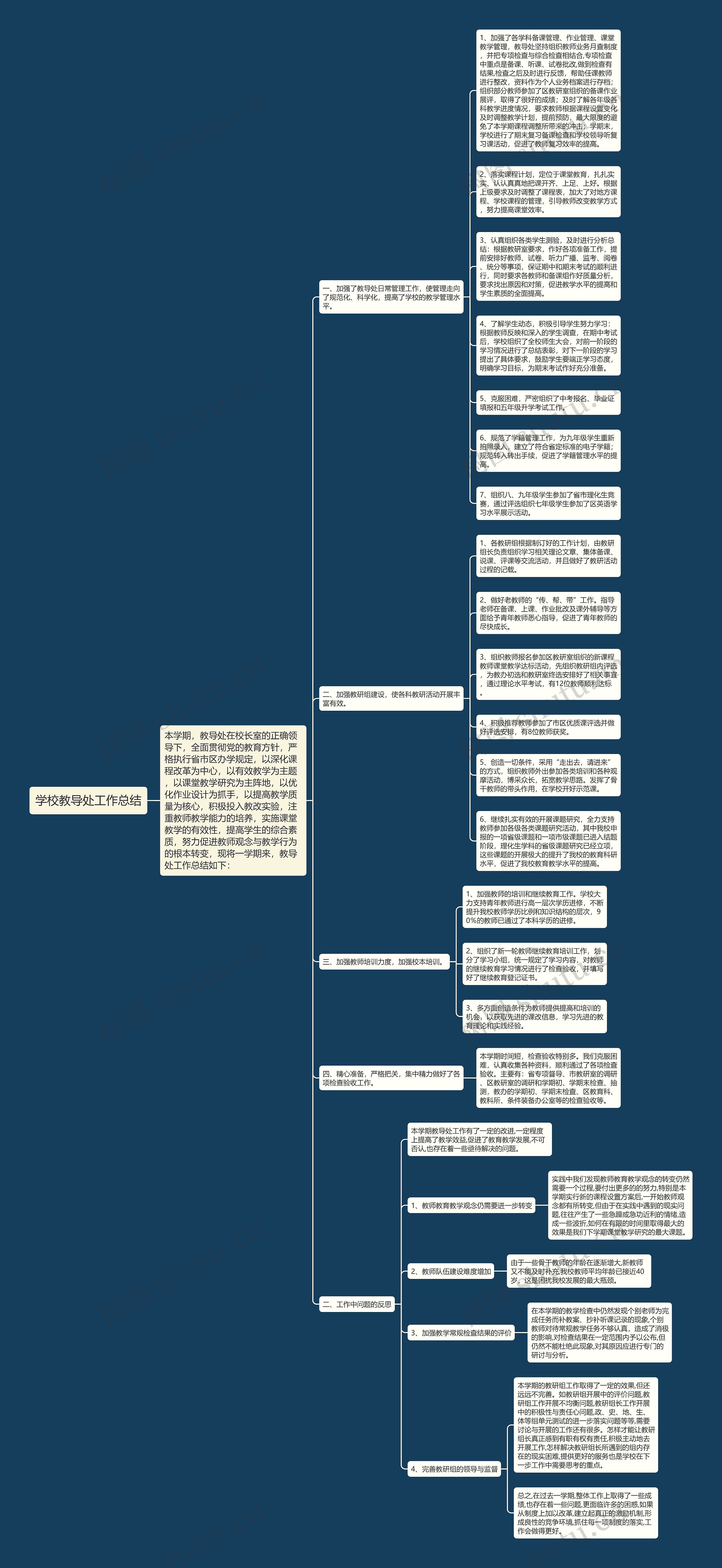 学校教导处工作总结思维导图