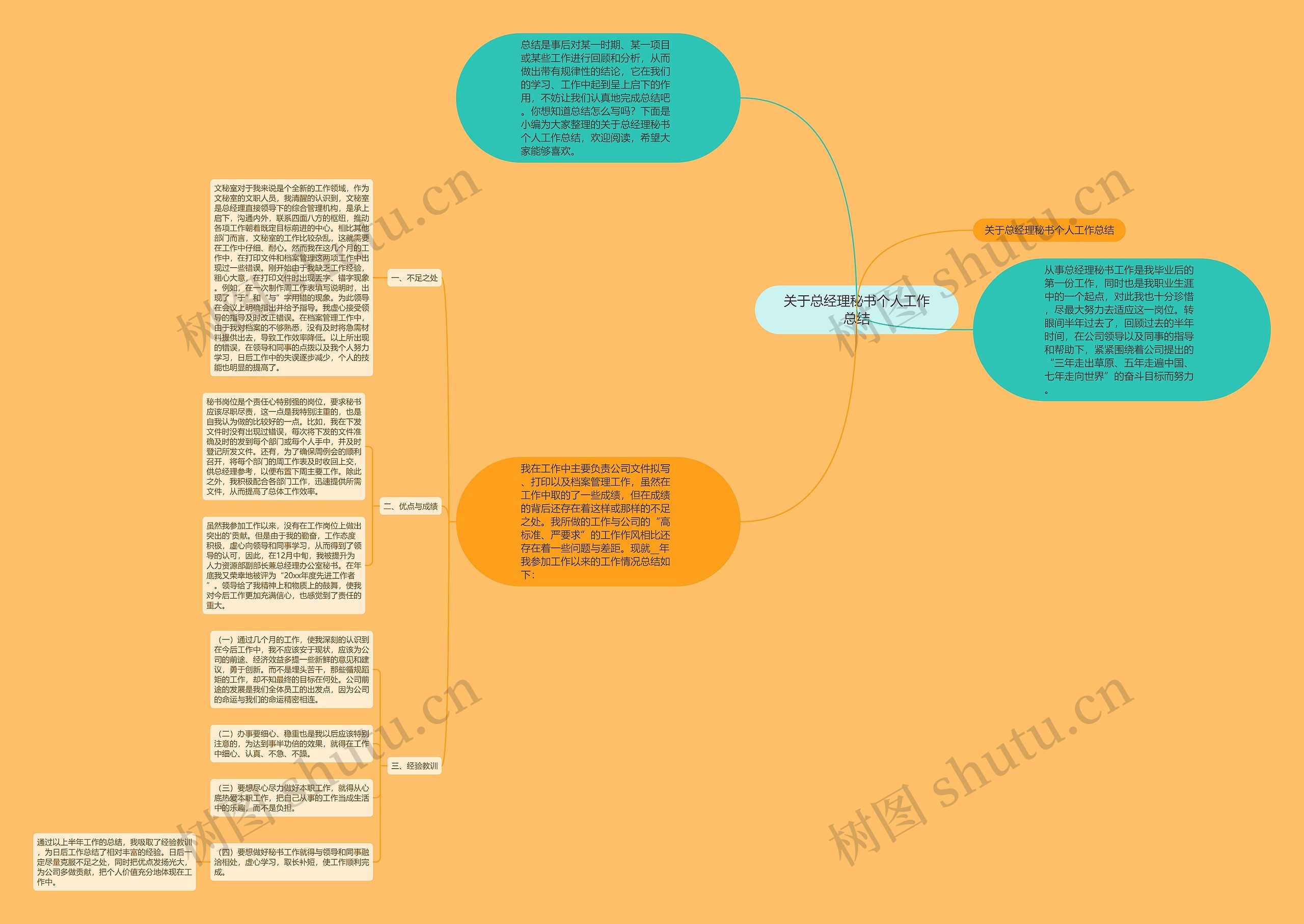 关于总经理秘书个人工作总结思维导图