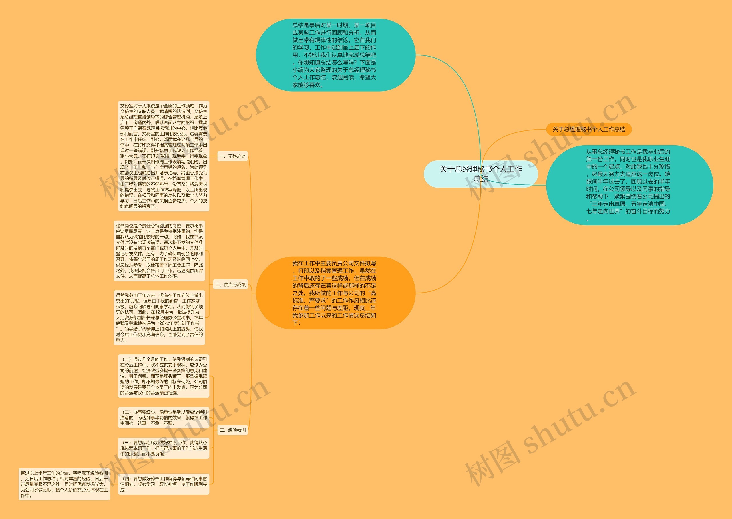 关于总经理秘书个人工作总结 关于总经理秘书个人工作总结