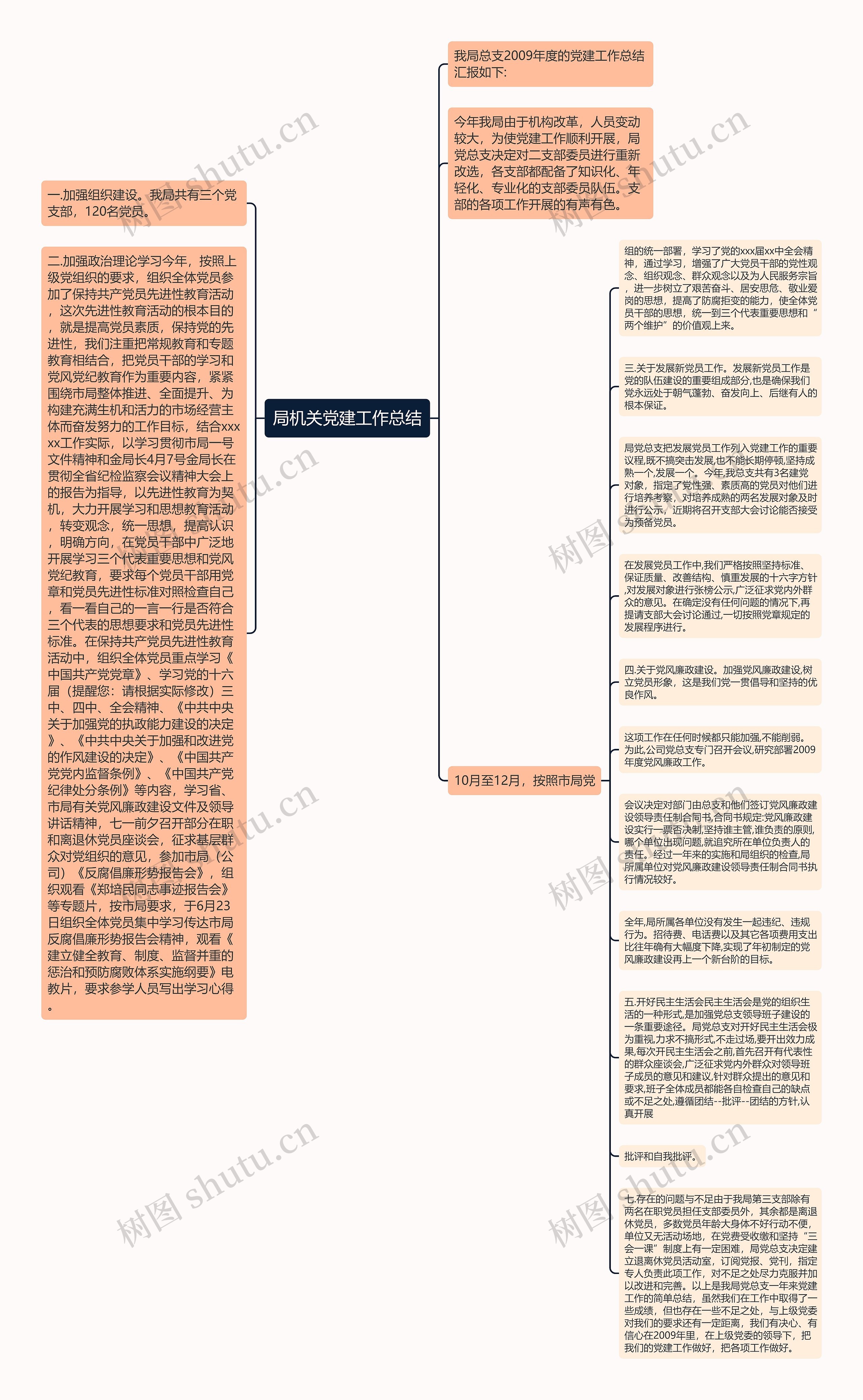 局机关党建工作总结思维导图