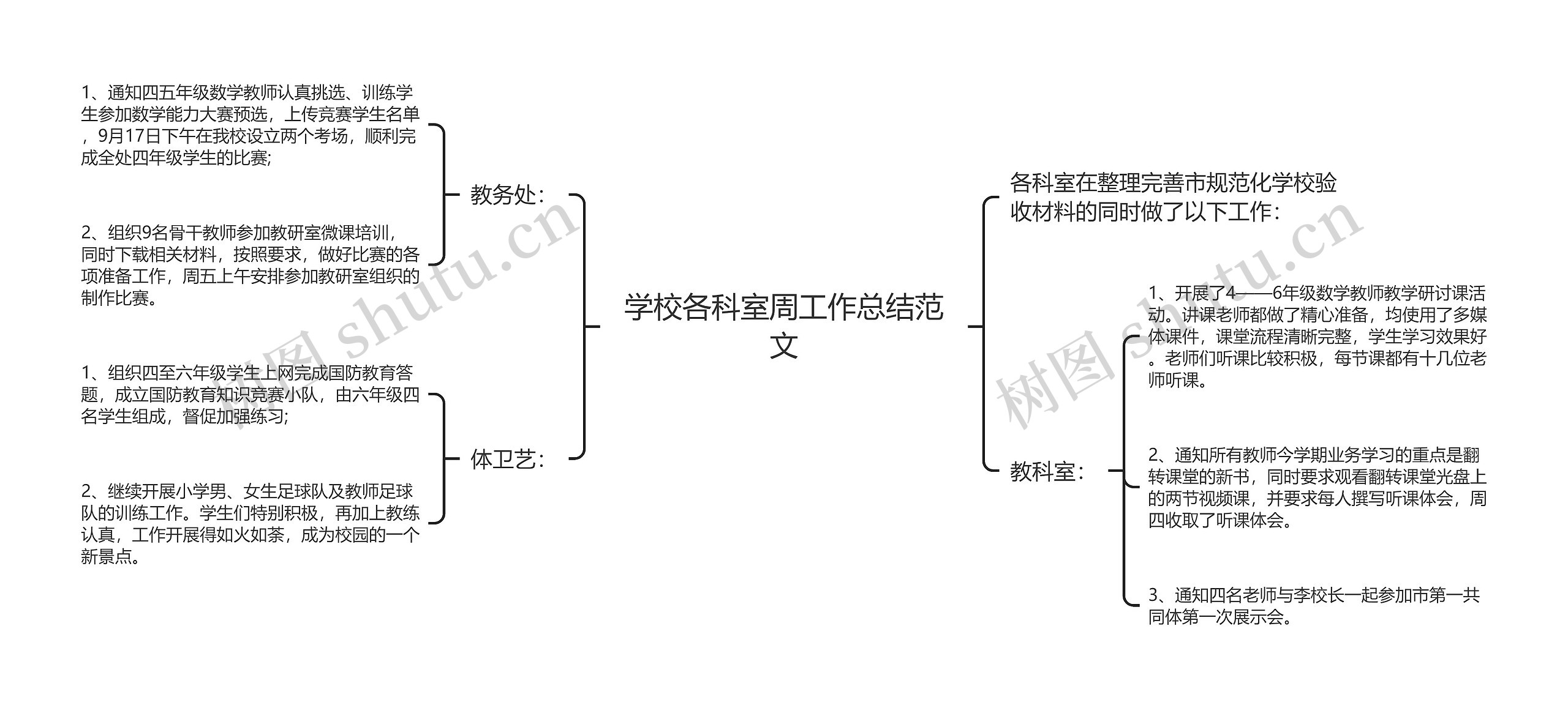 学校各科室周工作总结范文思维导图