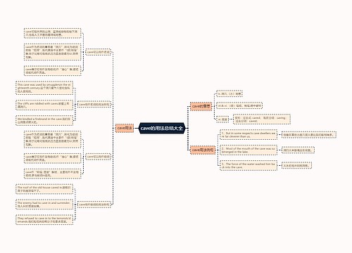 cave的用法总结大全