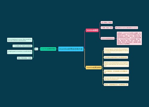 incentive的用法总结大全