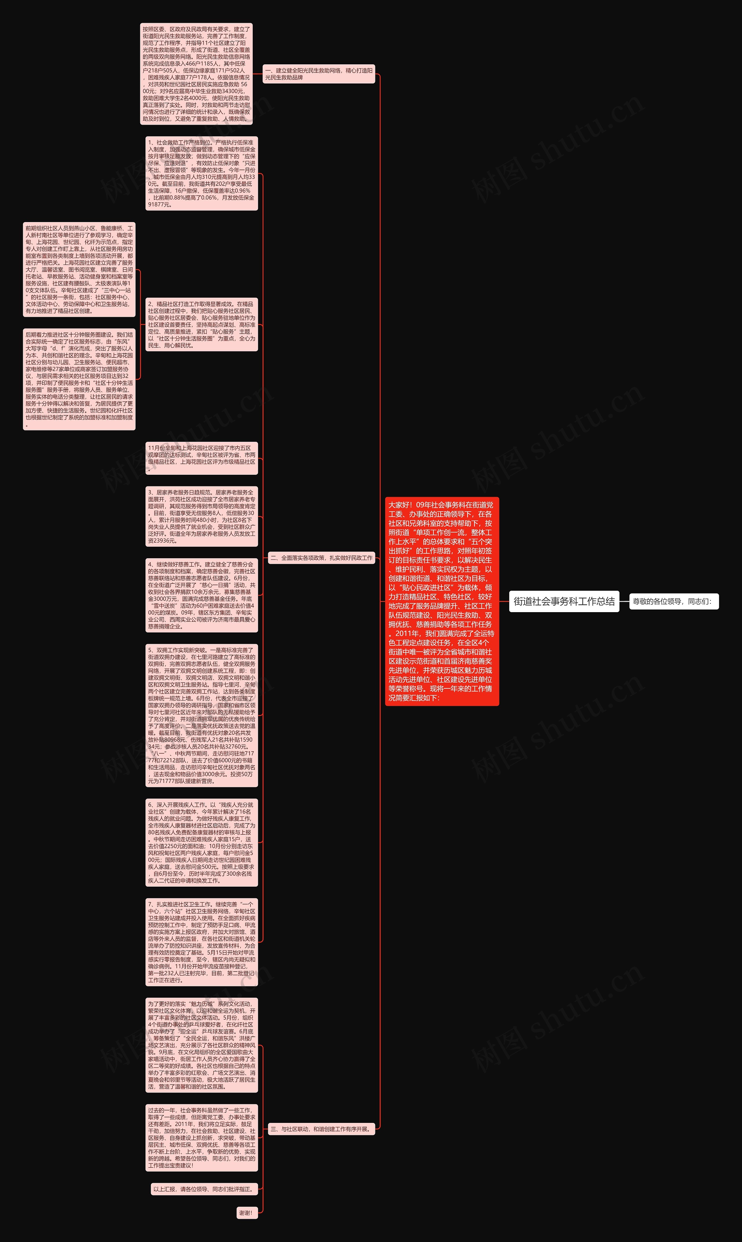 街道社会事务科工作总结思维导图
