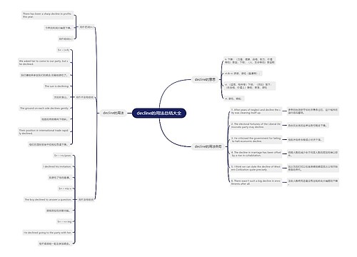 decline的用法总结大全