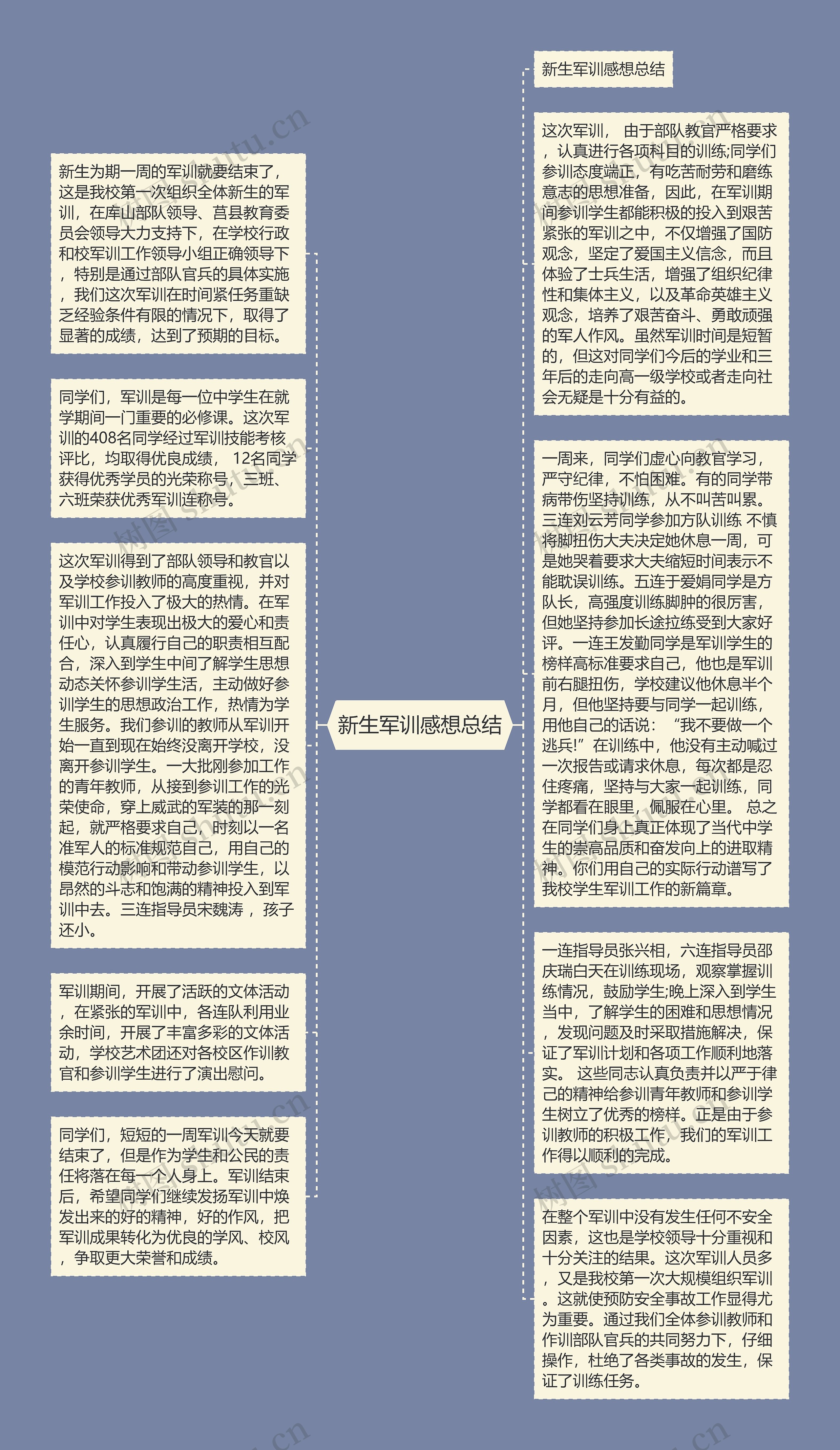 新生军训感想总结