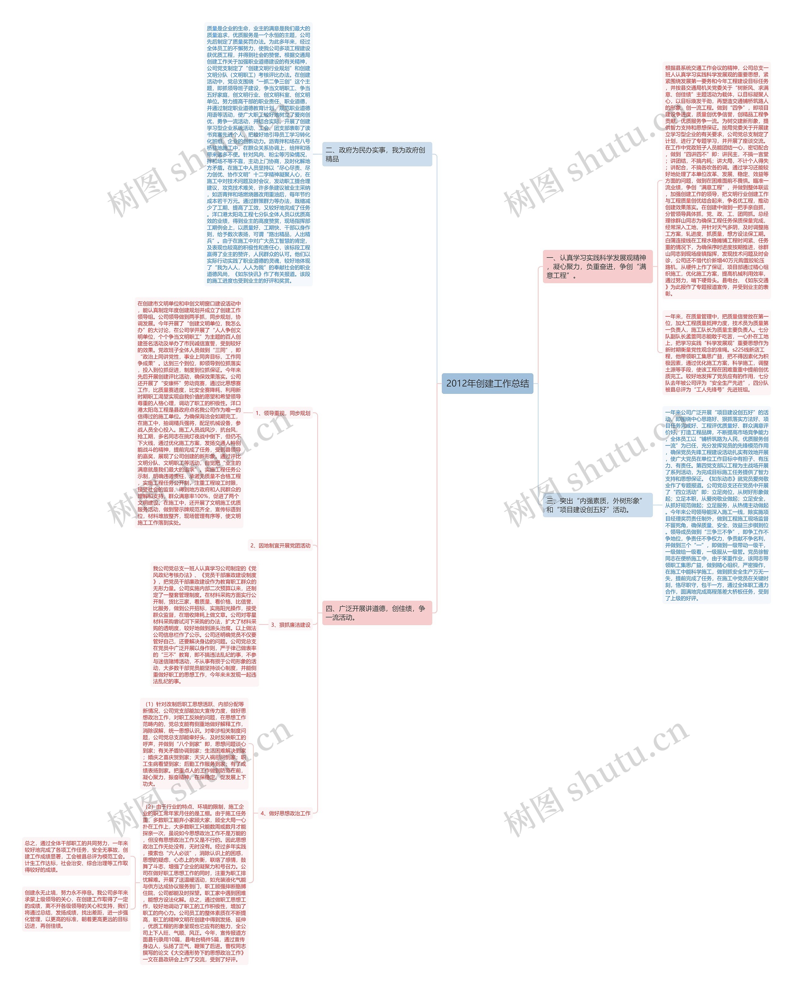 2012年创建工作总结思维导图