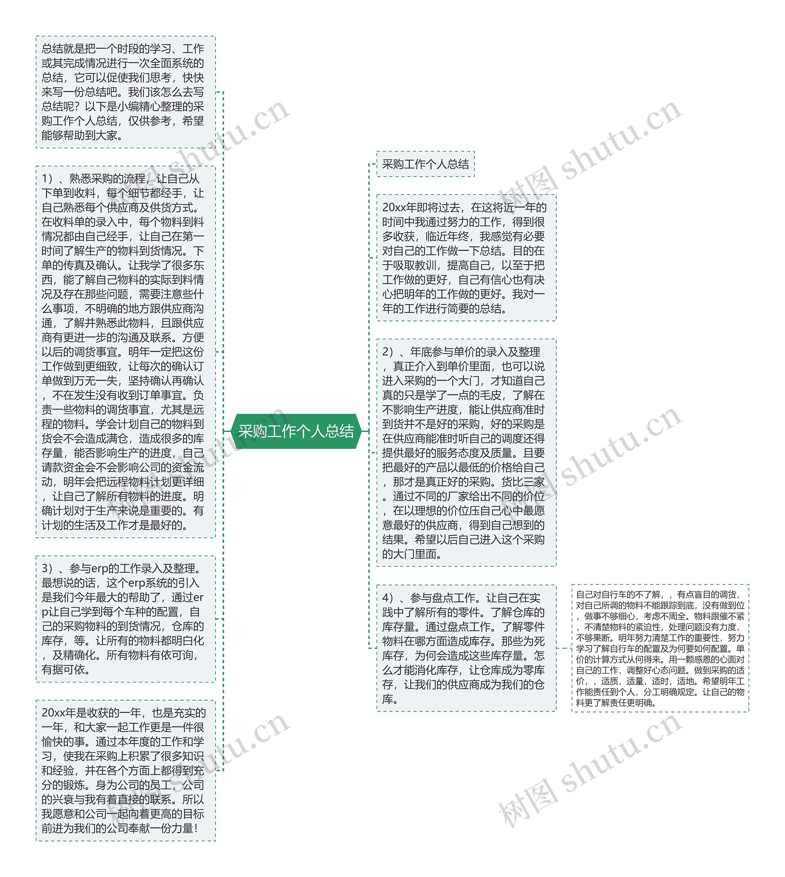 采购工作个人总结