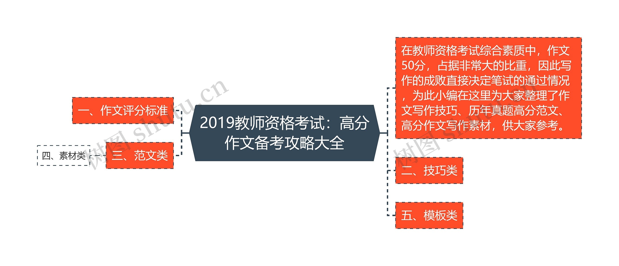 2019教师资格考试：高分作文备考攻略大全