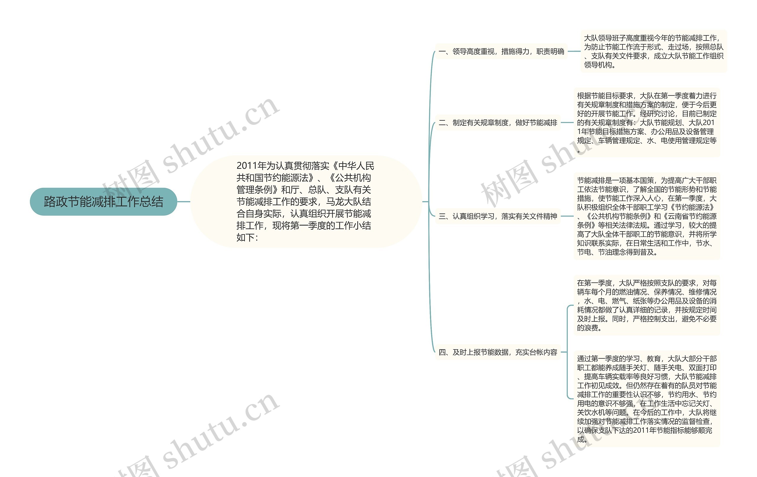 路政节能减排工作总结思维导图