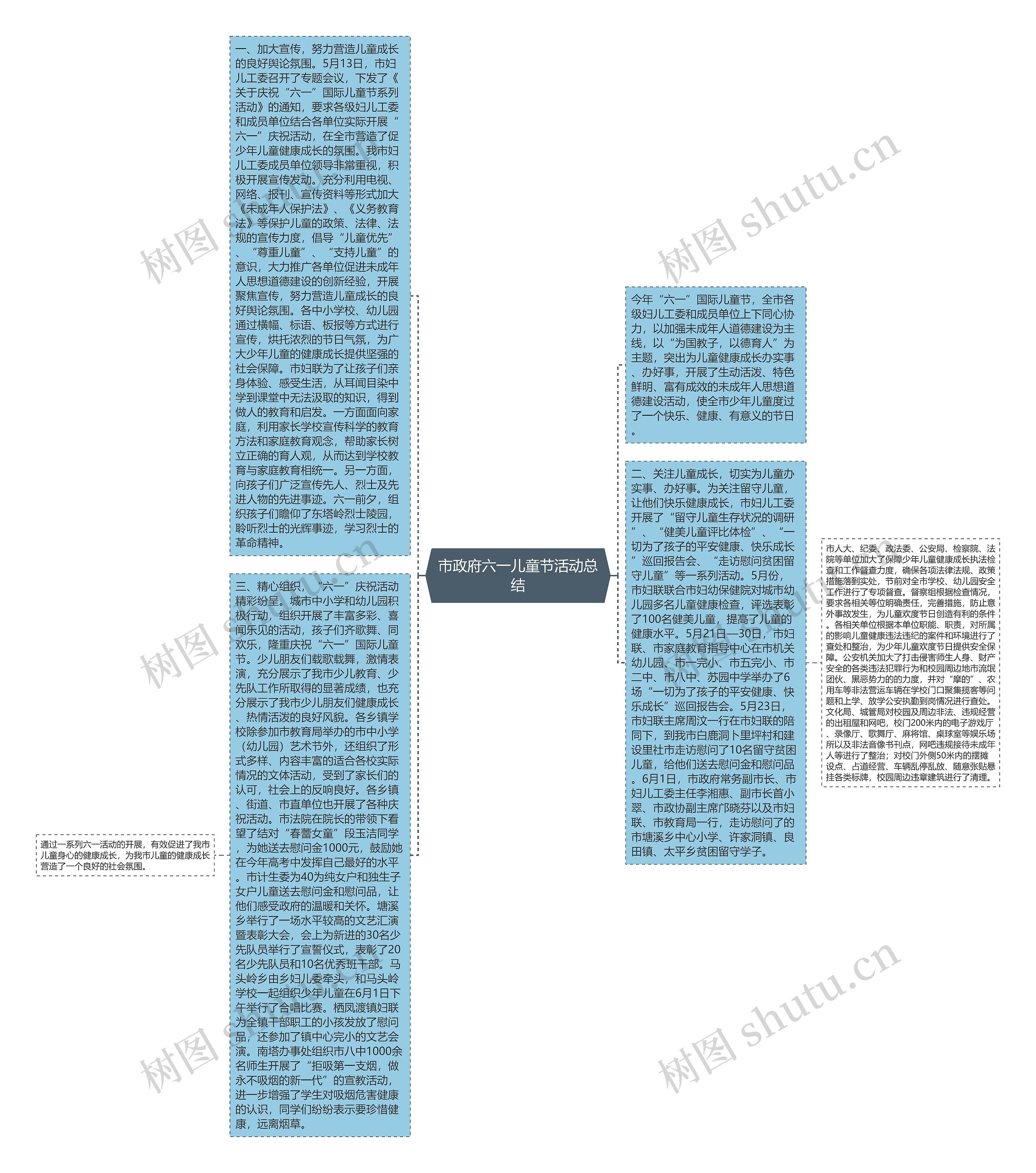 市政府六一儿童节活动总结思维导图