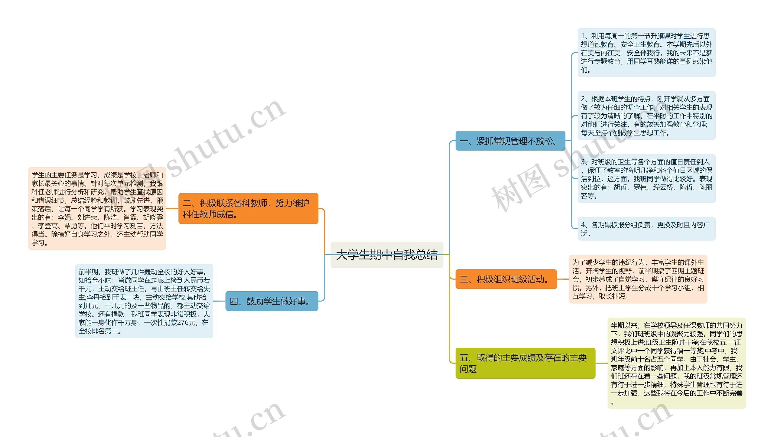 大学生期中自我总结思维导图