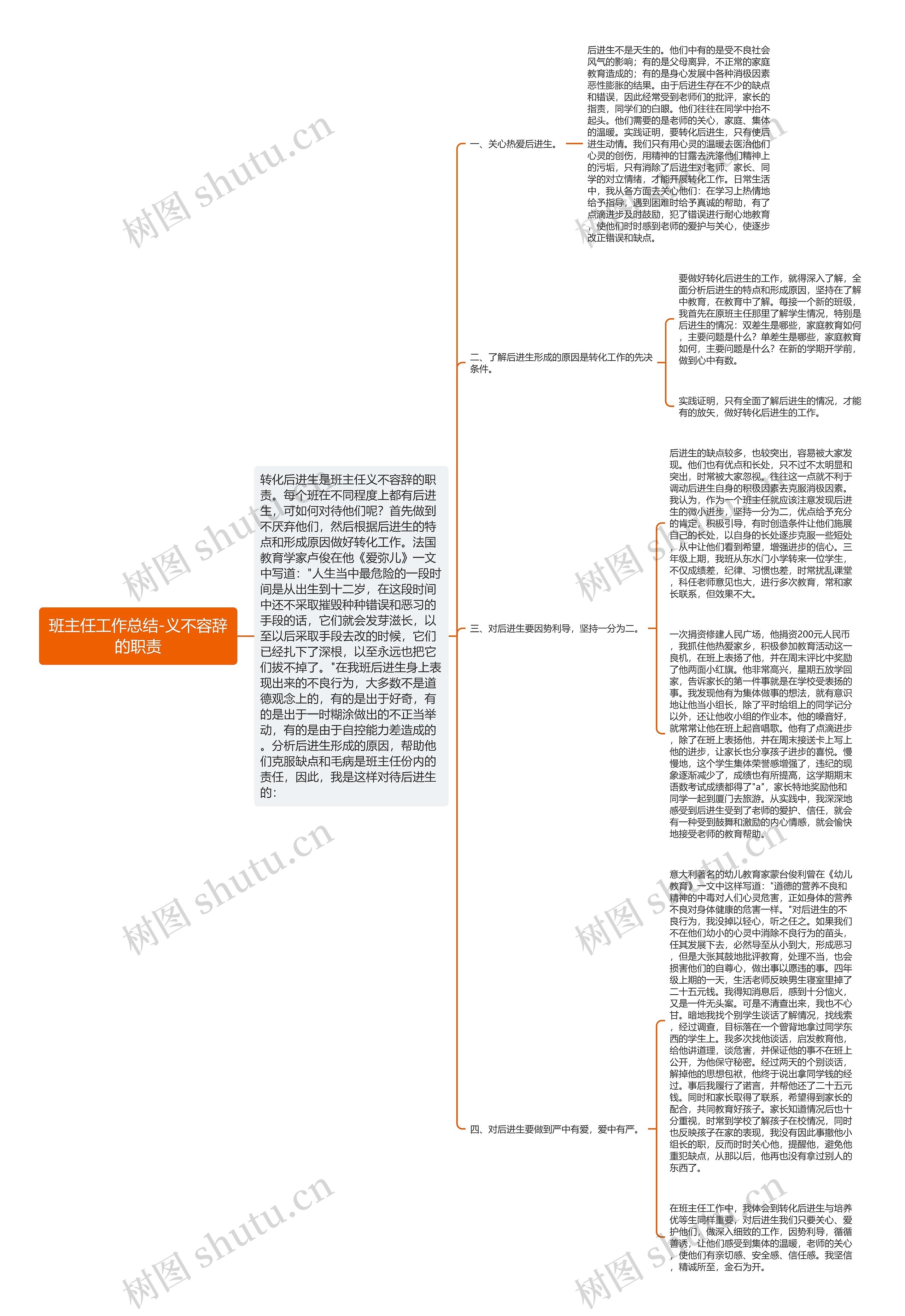 班主任工作总结-义不容辞的职责