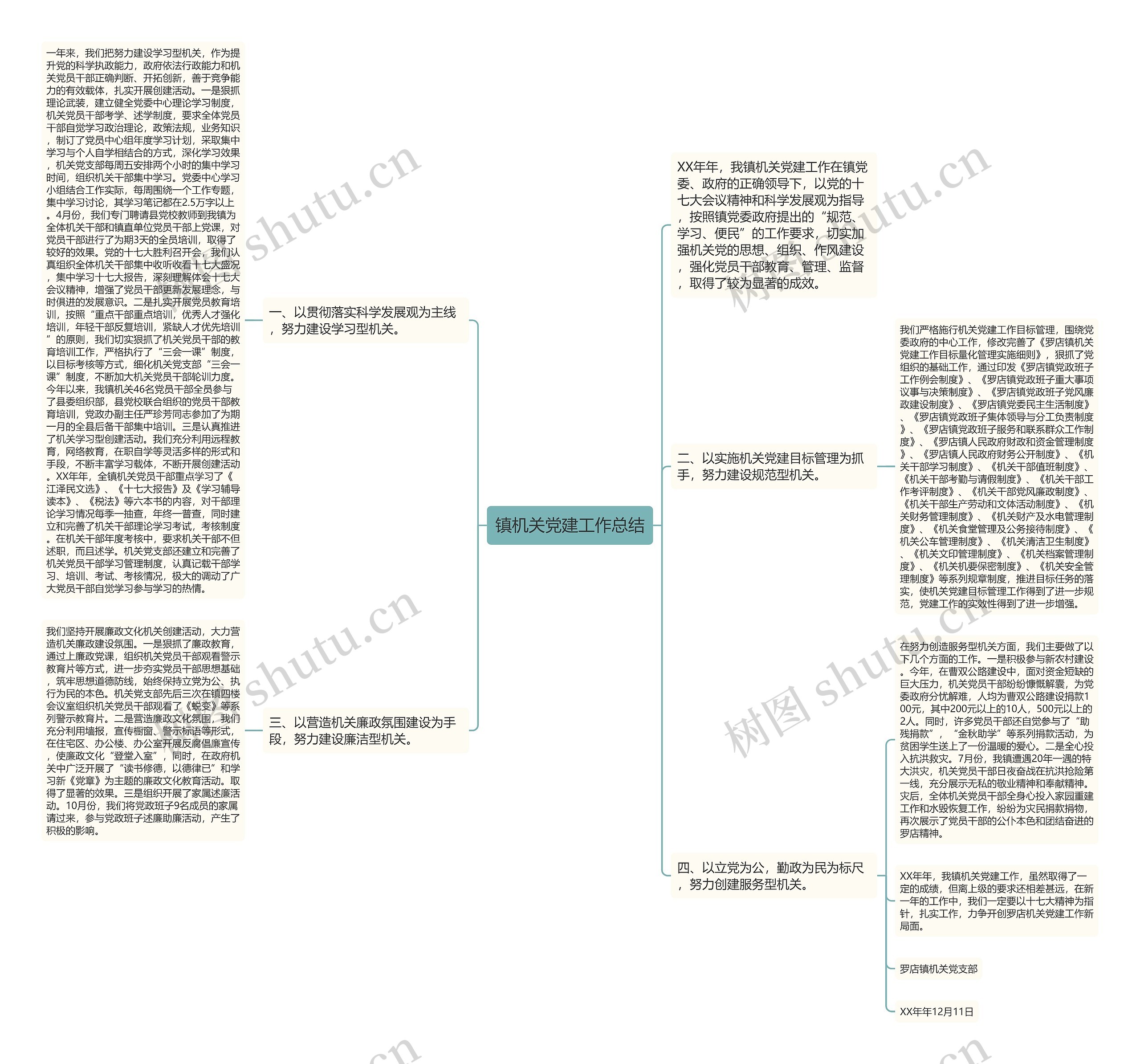 镇机关党建工作总结 镇机关党建工作总结