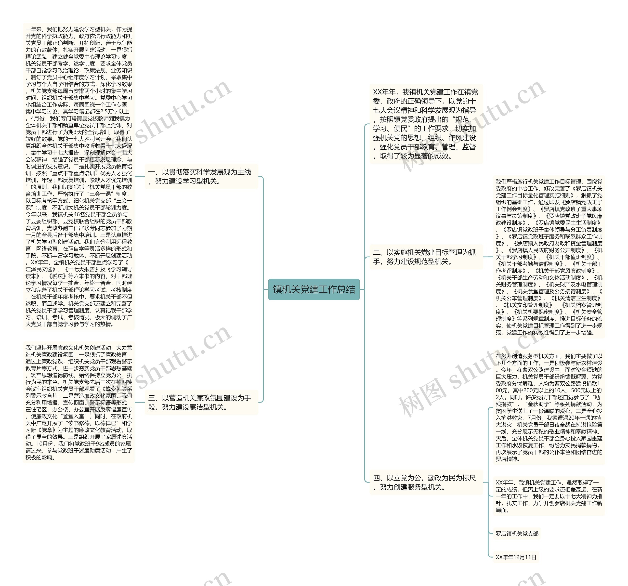 镇机关党建工作总结思维导图