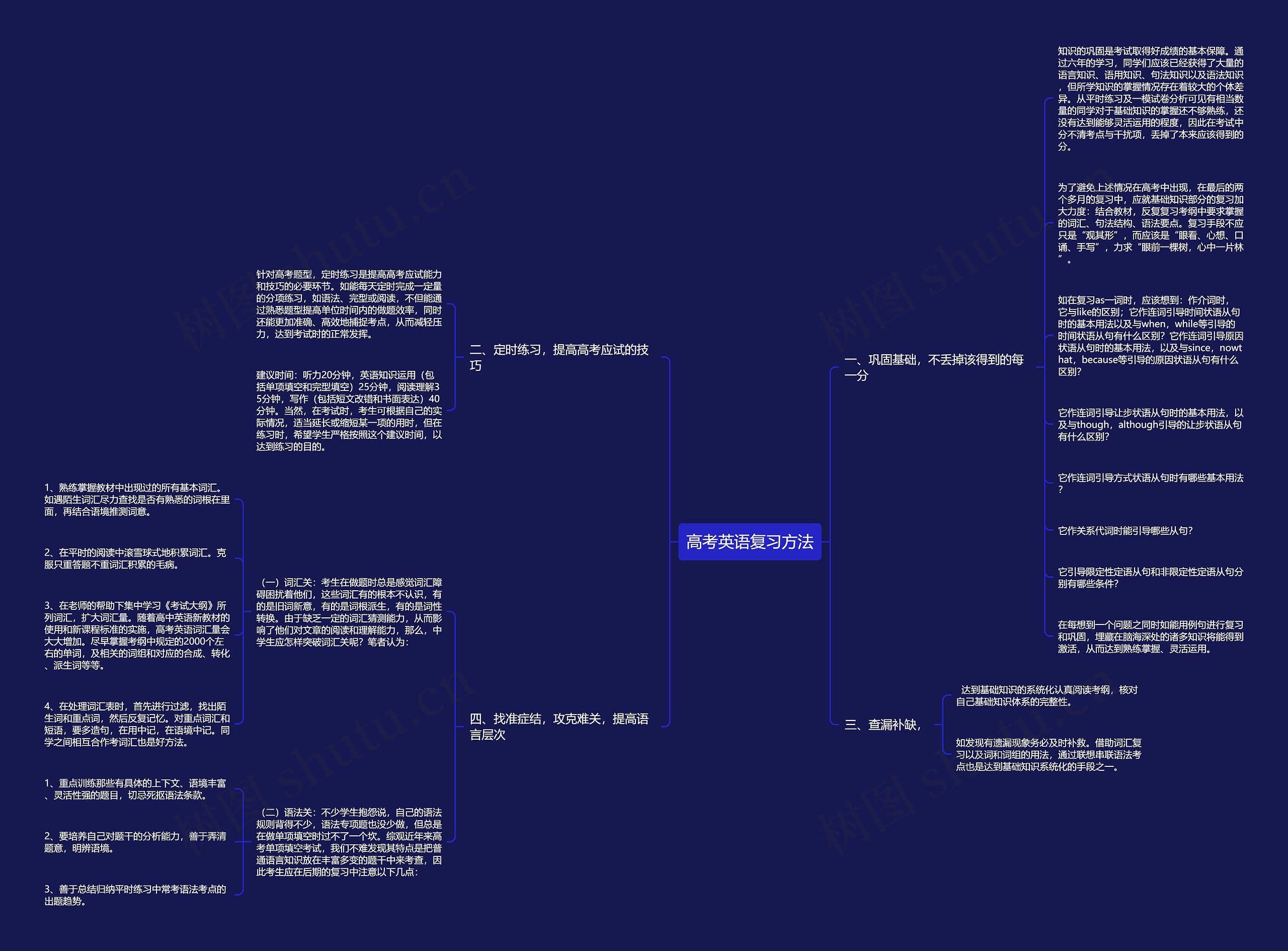 高考英语复习方法思维导图