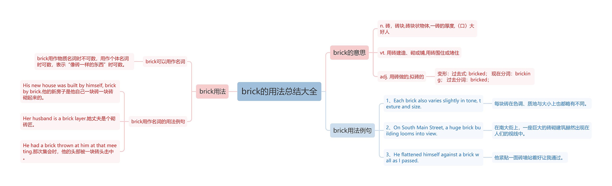 brick的用法总结大全