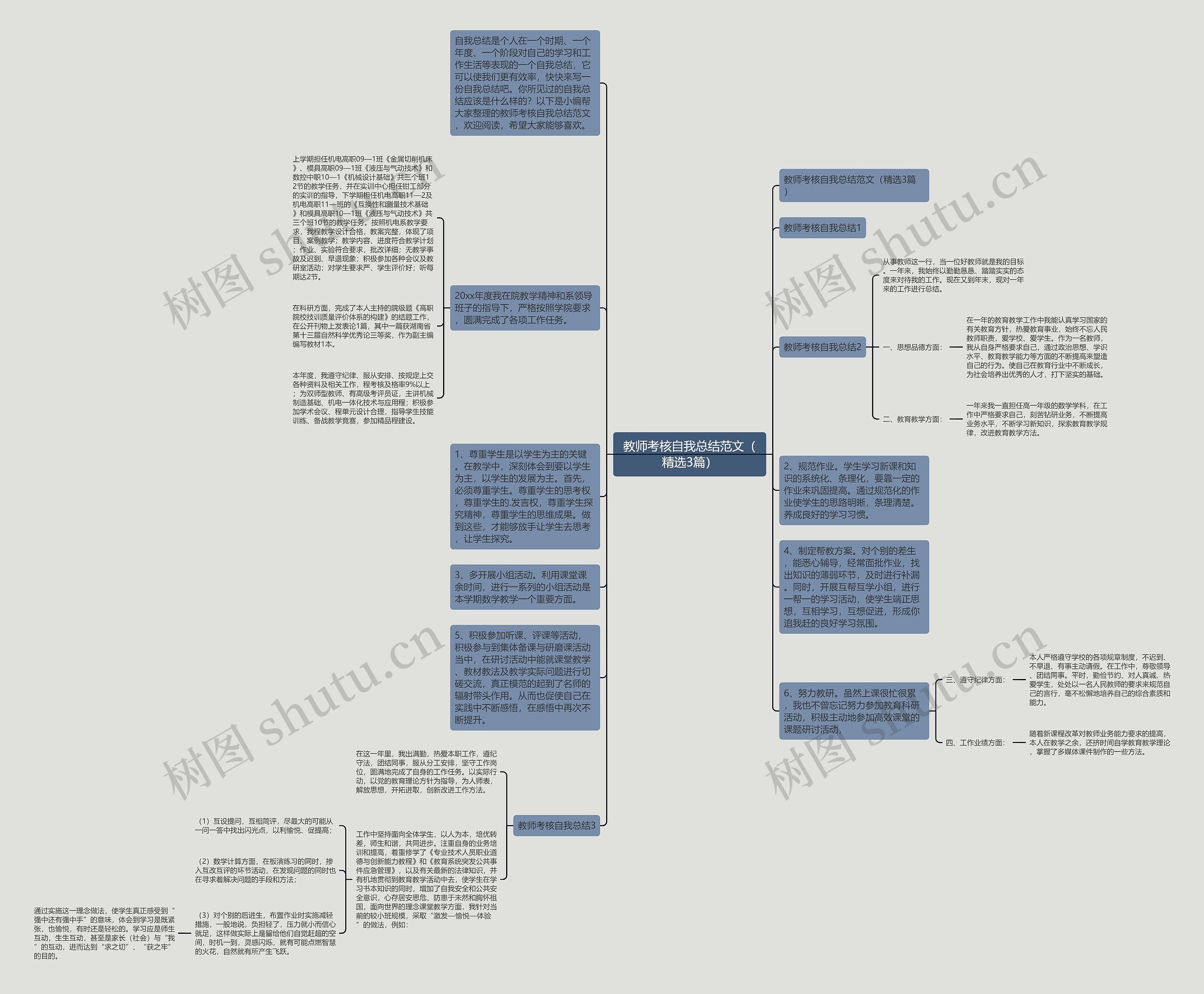 教师考核自我总结范文（精选3篇）思维导图
