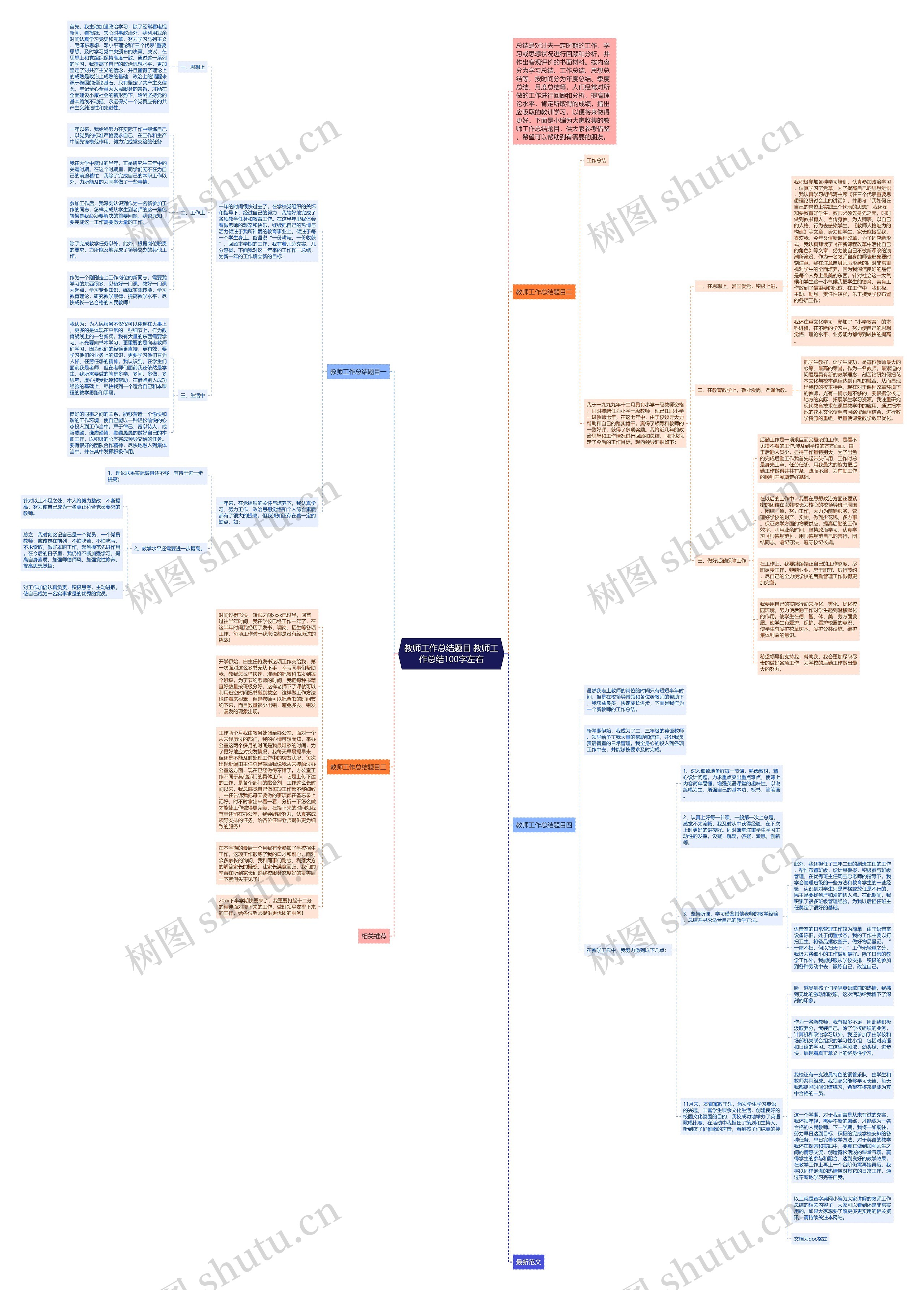 教师工作总结题目 教师工作总结100字左右思维导图