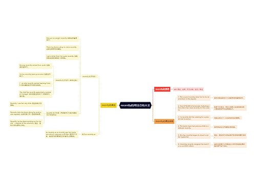 recently的用法总结大全