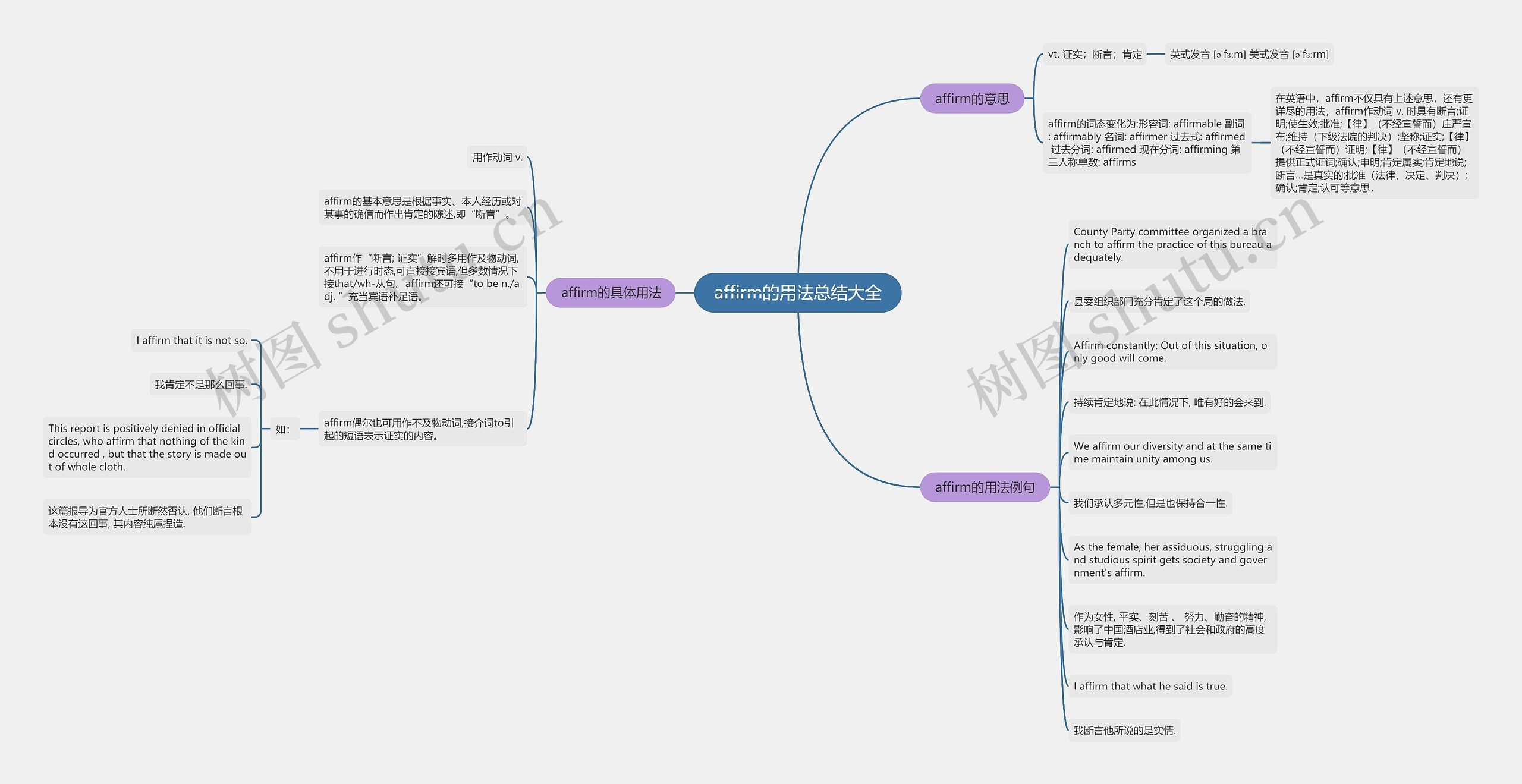 affirm的用法总结大全思维导图