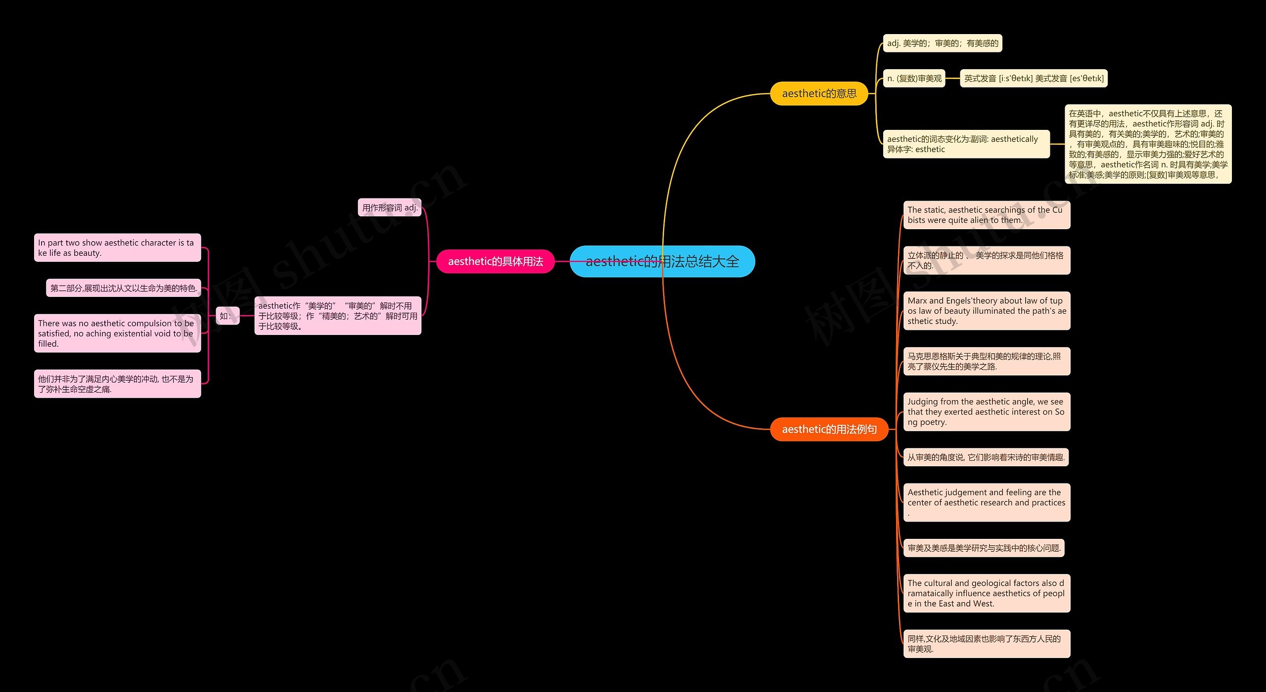 aesthetic的用法总结大全思维导图