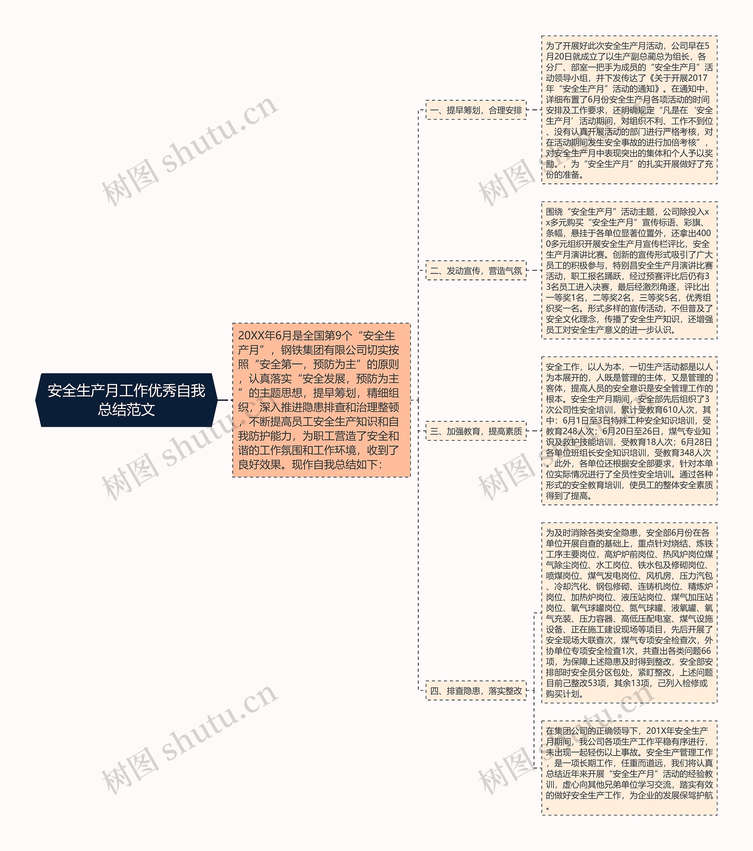 安全生产月工作优秀自我总结范文思维导图