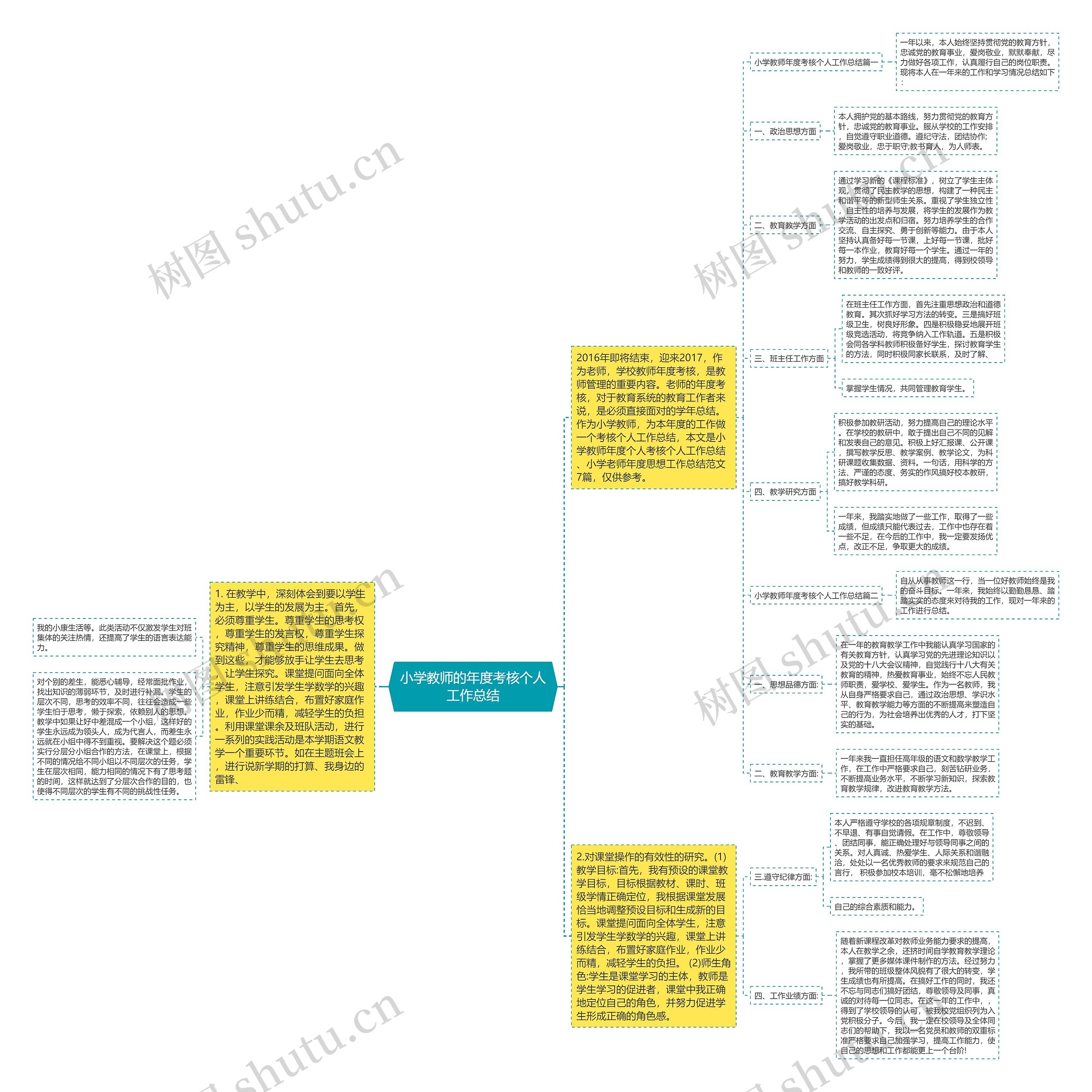 小学教师的年度考核个人工作总结思维导图