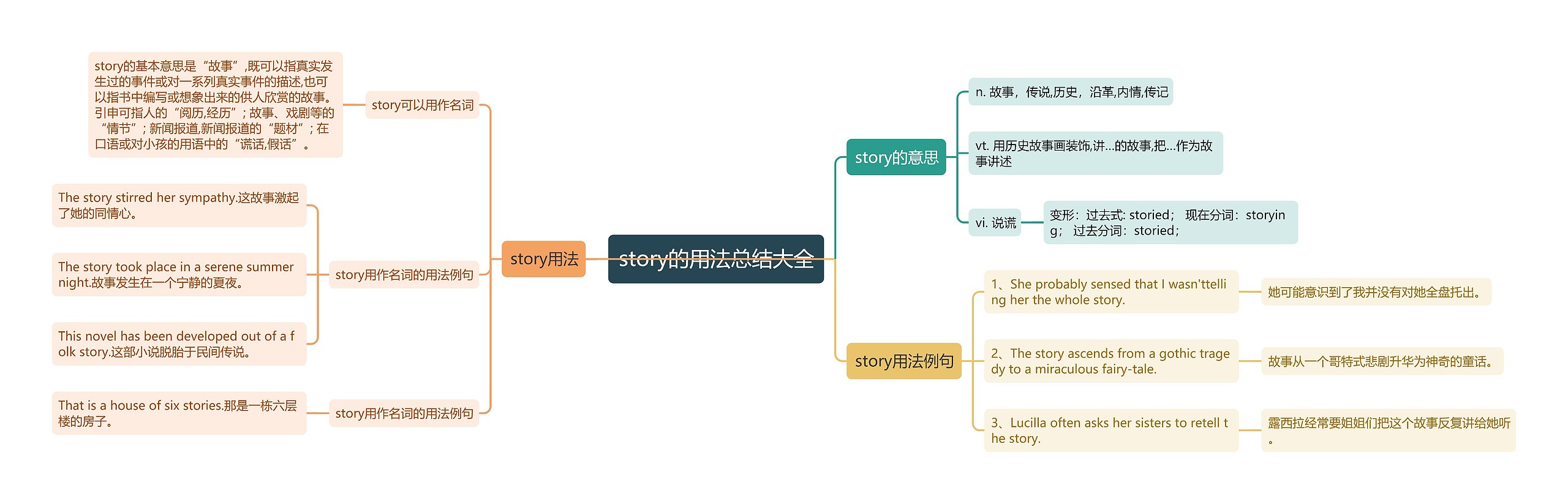 story的用法总结大全