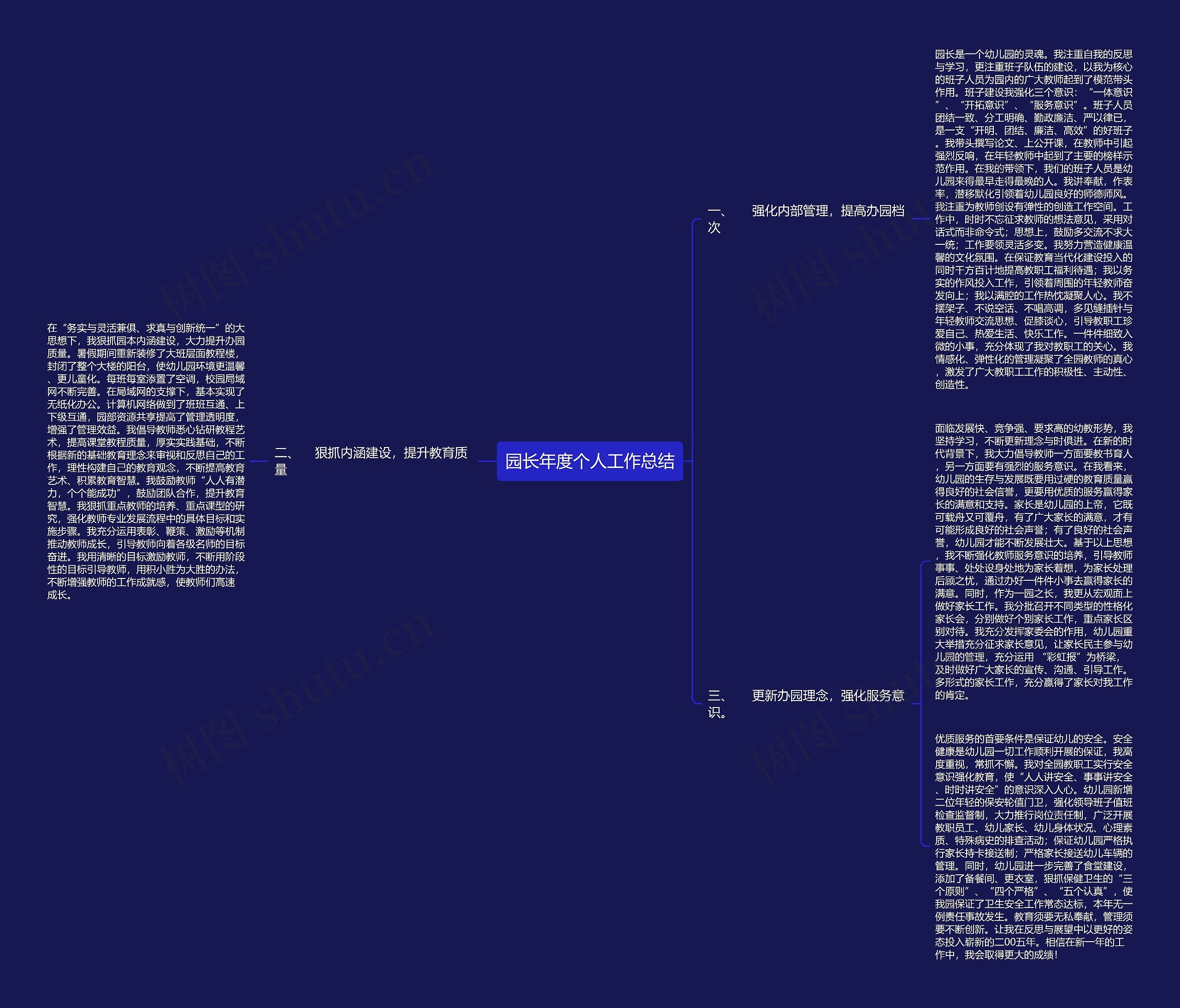园长年度个人工作总结思维导图