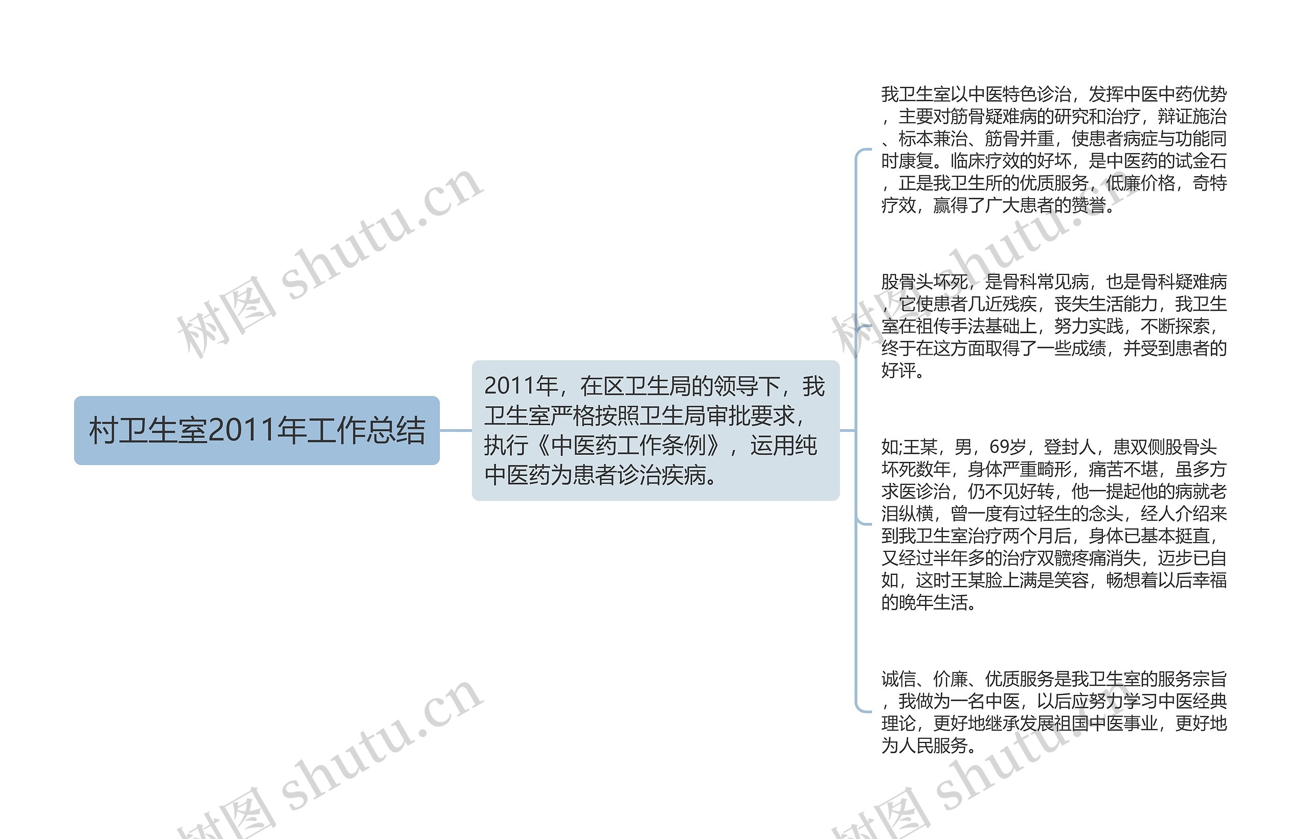 村卫生室2011年工作总结思维导图高清图 村卫生室2011年工作总结思维导图