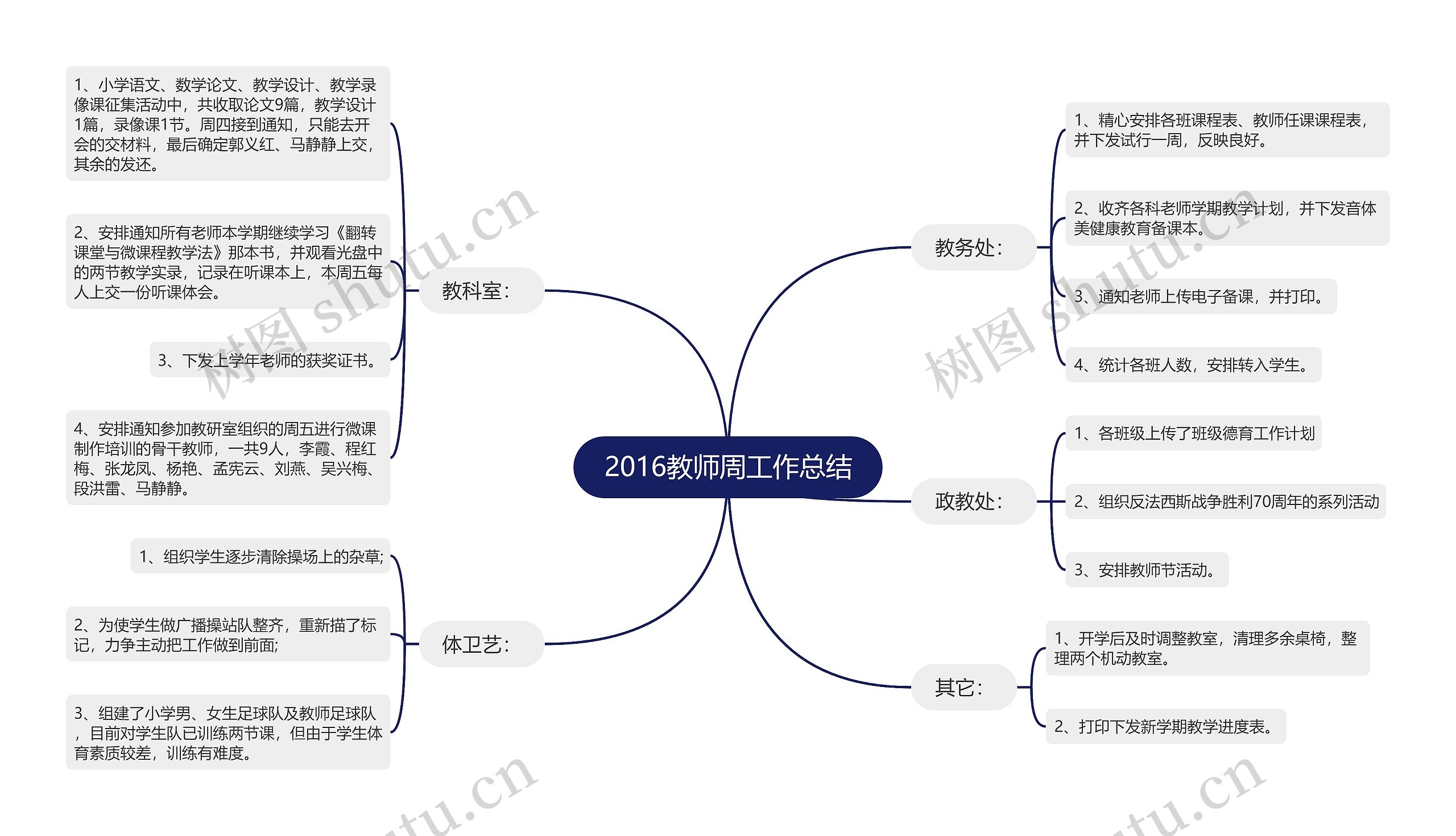 2016教师周工作总结