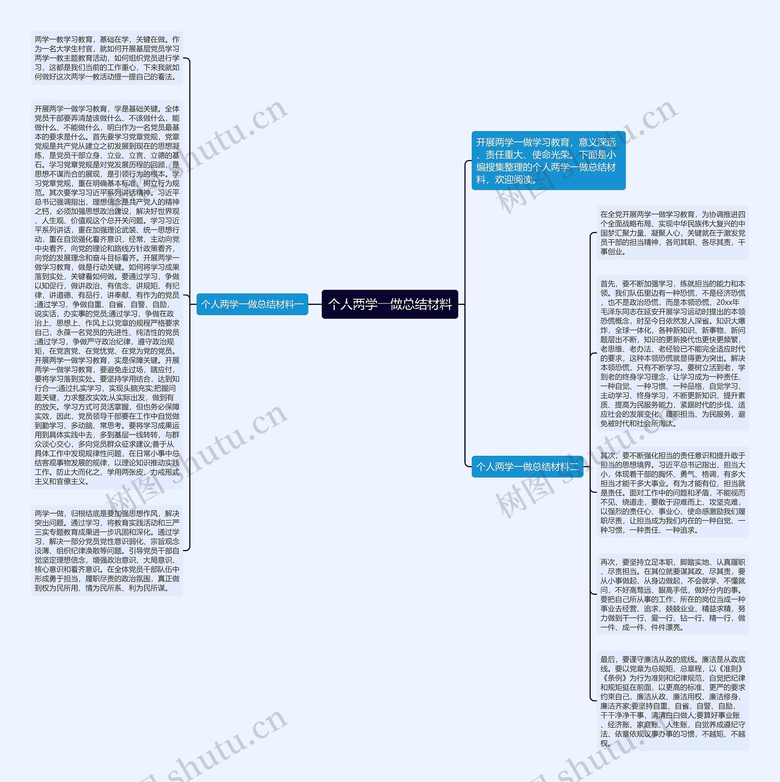个人两学一做总结材料思维导图