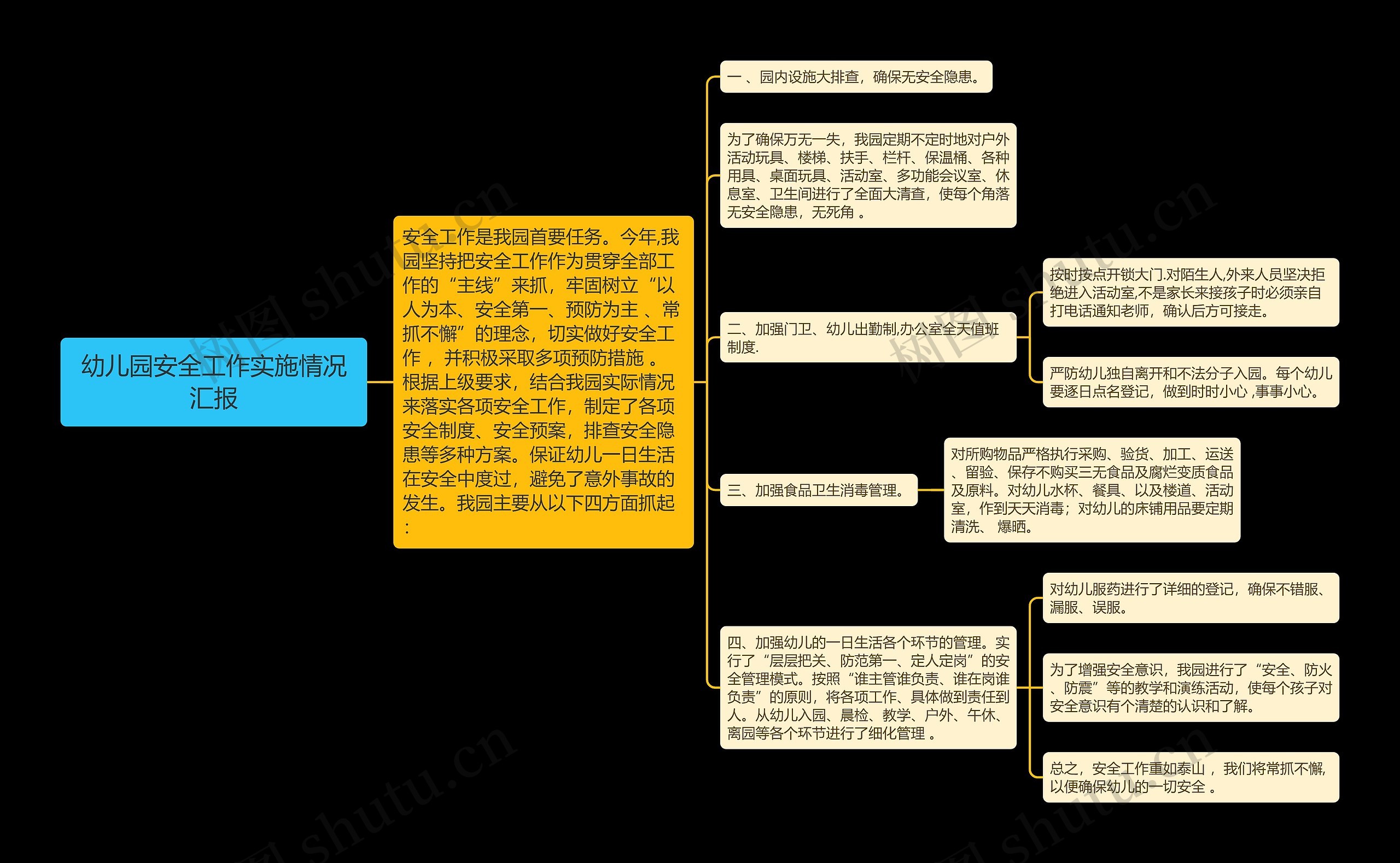 幼儿园安全工作实施情况汇报思维导图