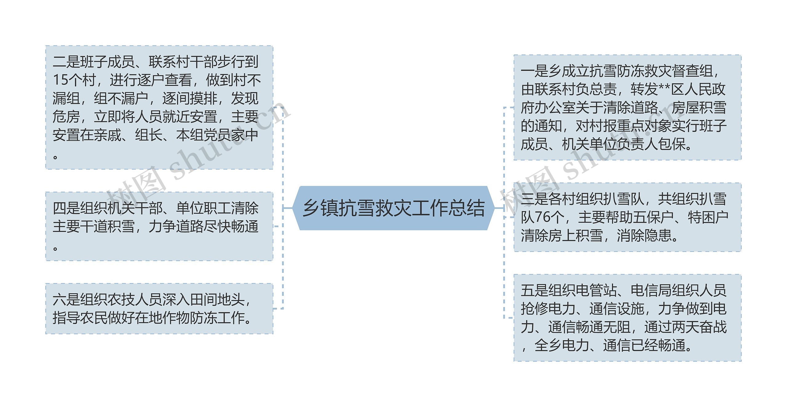 乡镇抗雪救灾工作总结