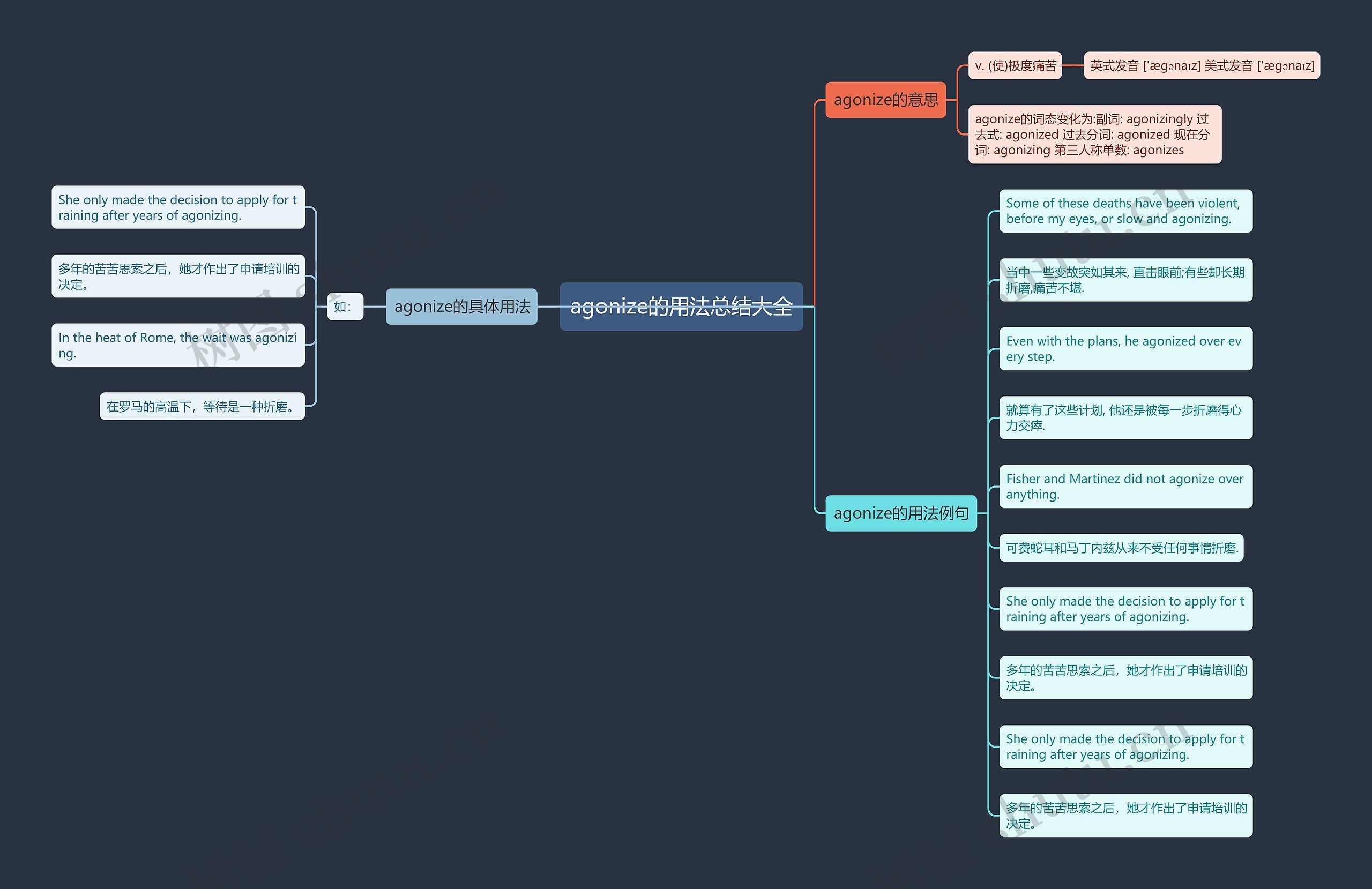 agonize的用法总结大全思维导图