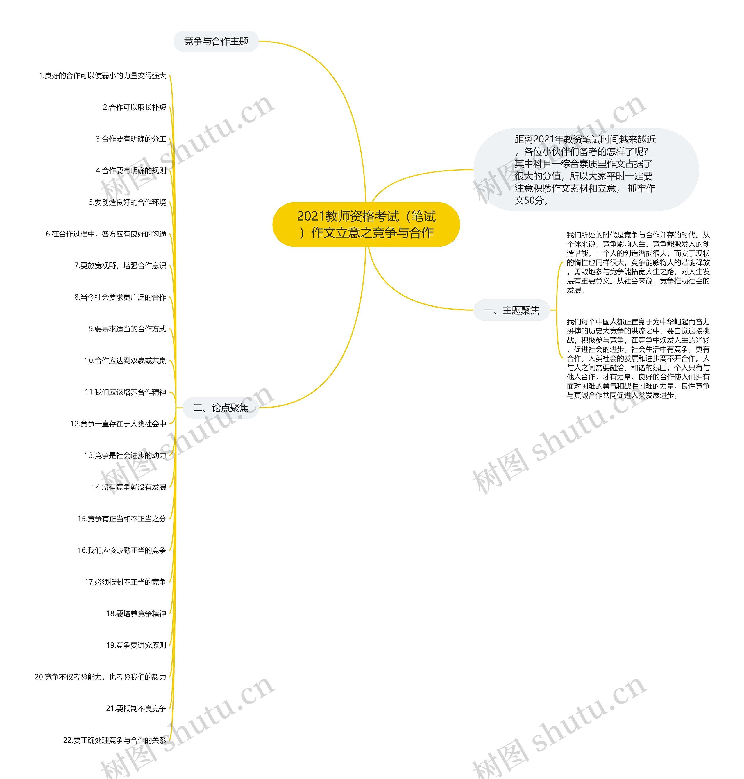 2021教师资格考试（笔试）作文立意之竞争与合作