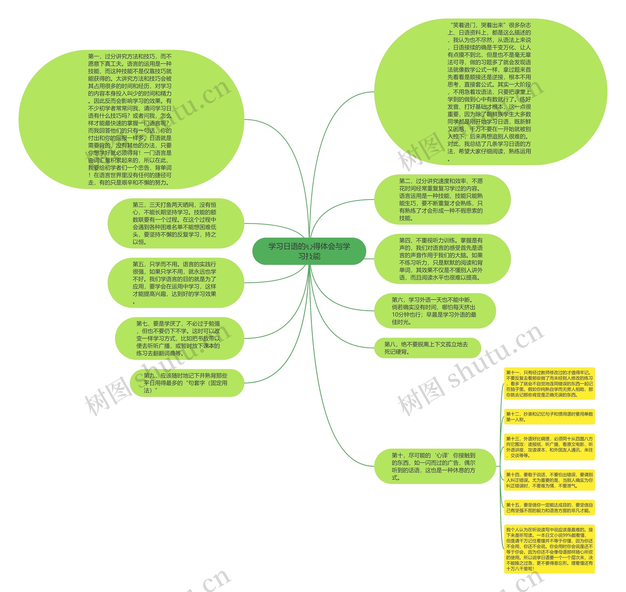 学习日语的心得体会与学习技能思维导图