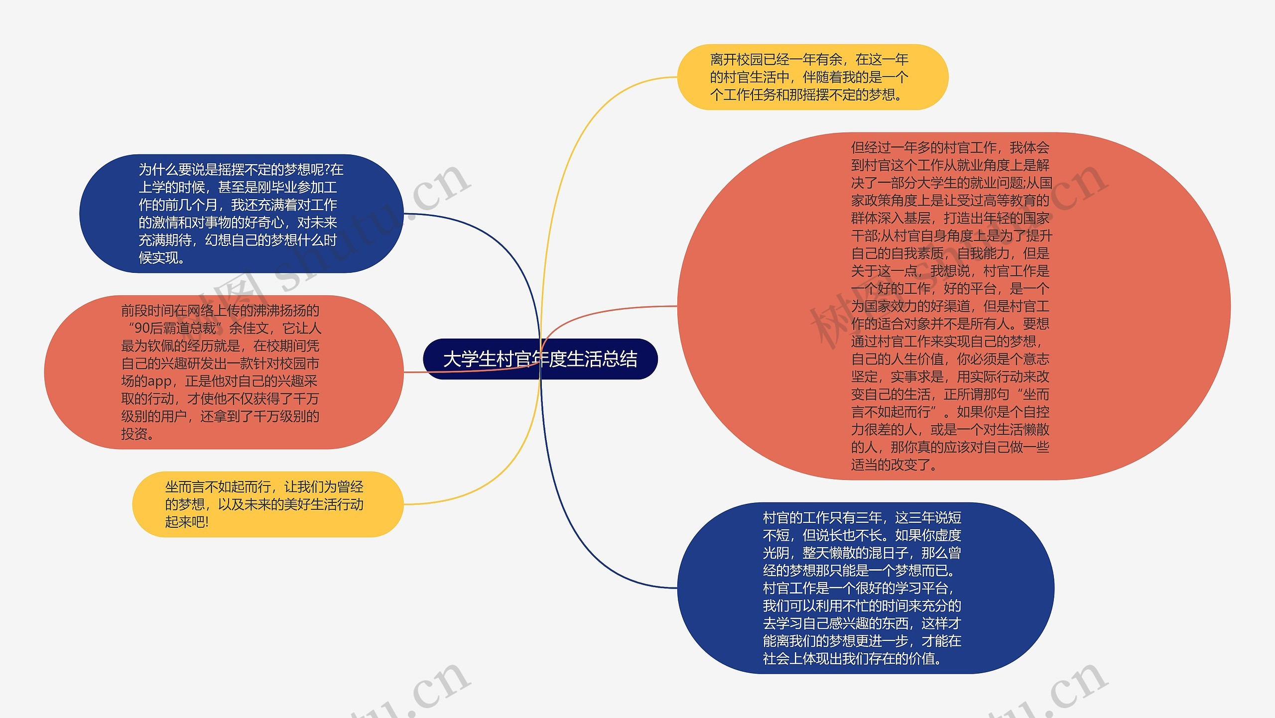 大学生村官年度生活总结