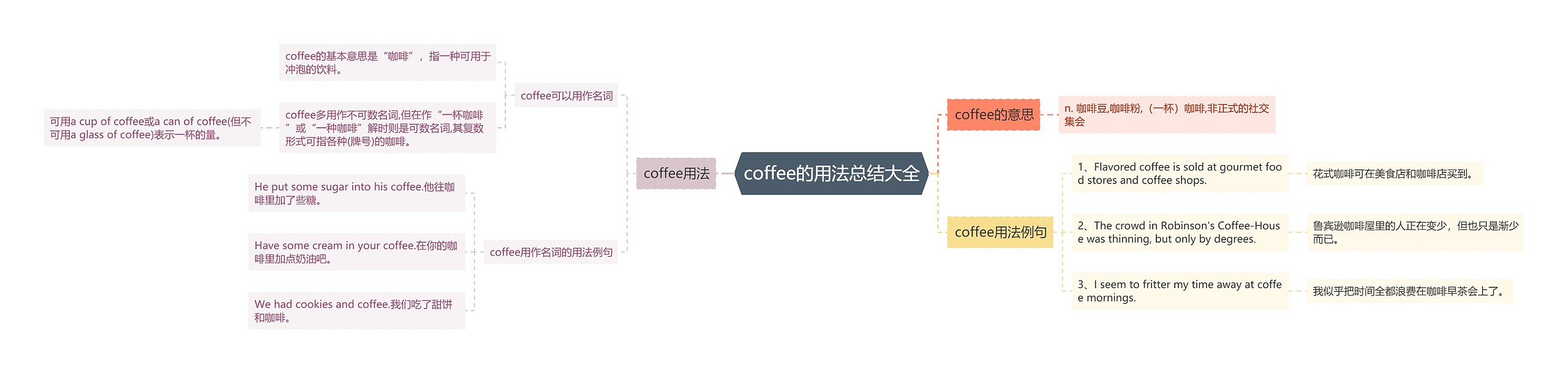 coffee的用法总结大全