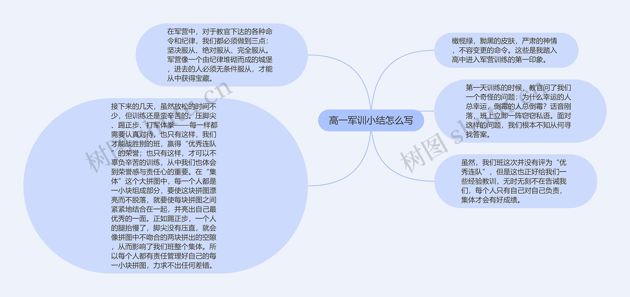 高一军训小结怎么写