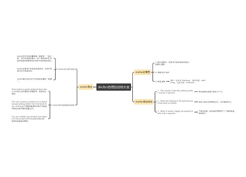 shelter的用法总结大全