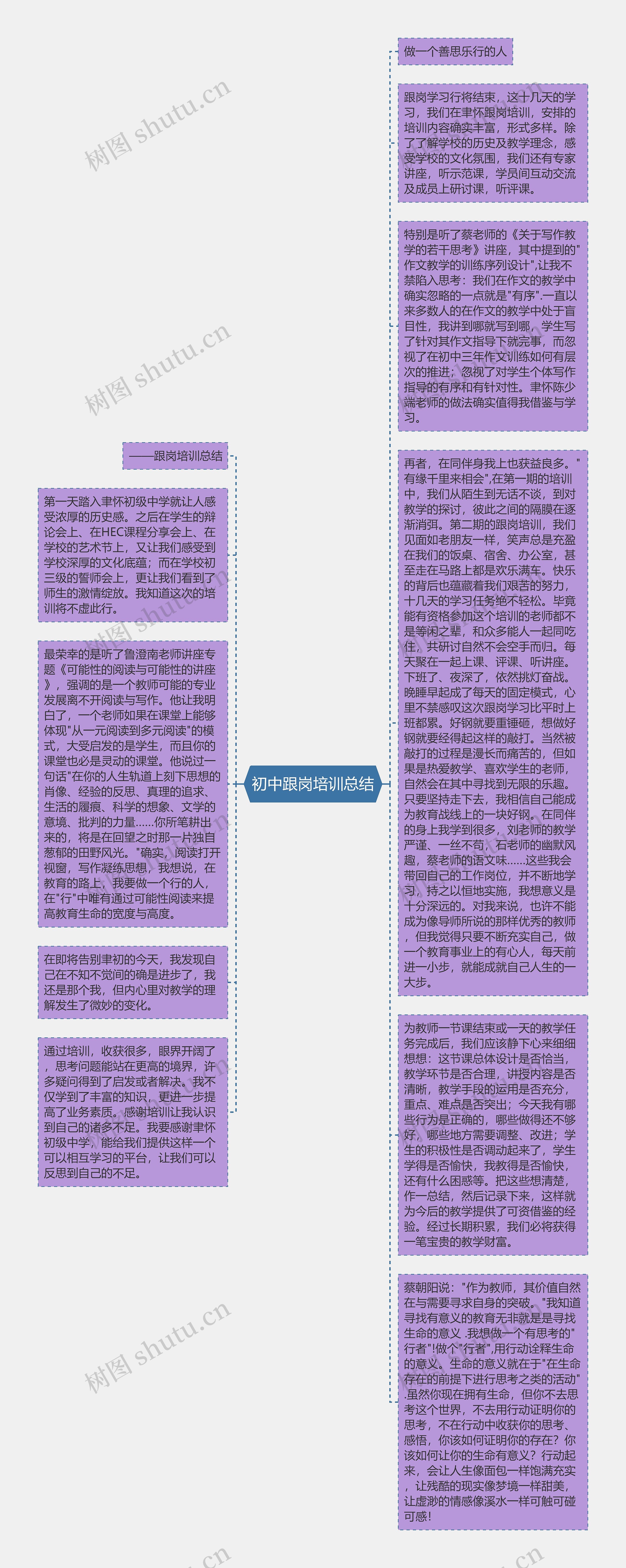 初中跟岗培训总结