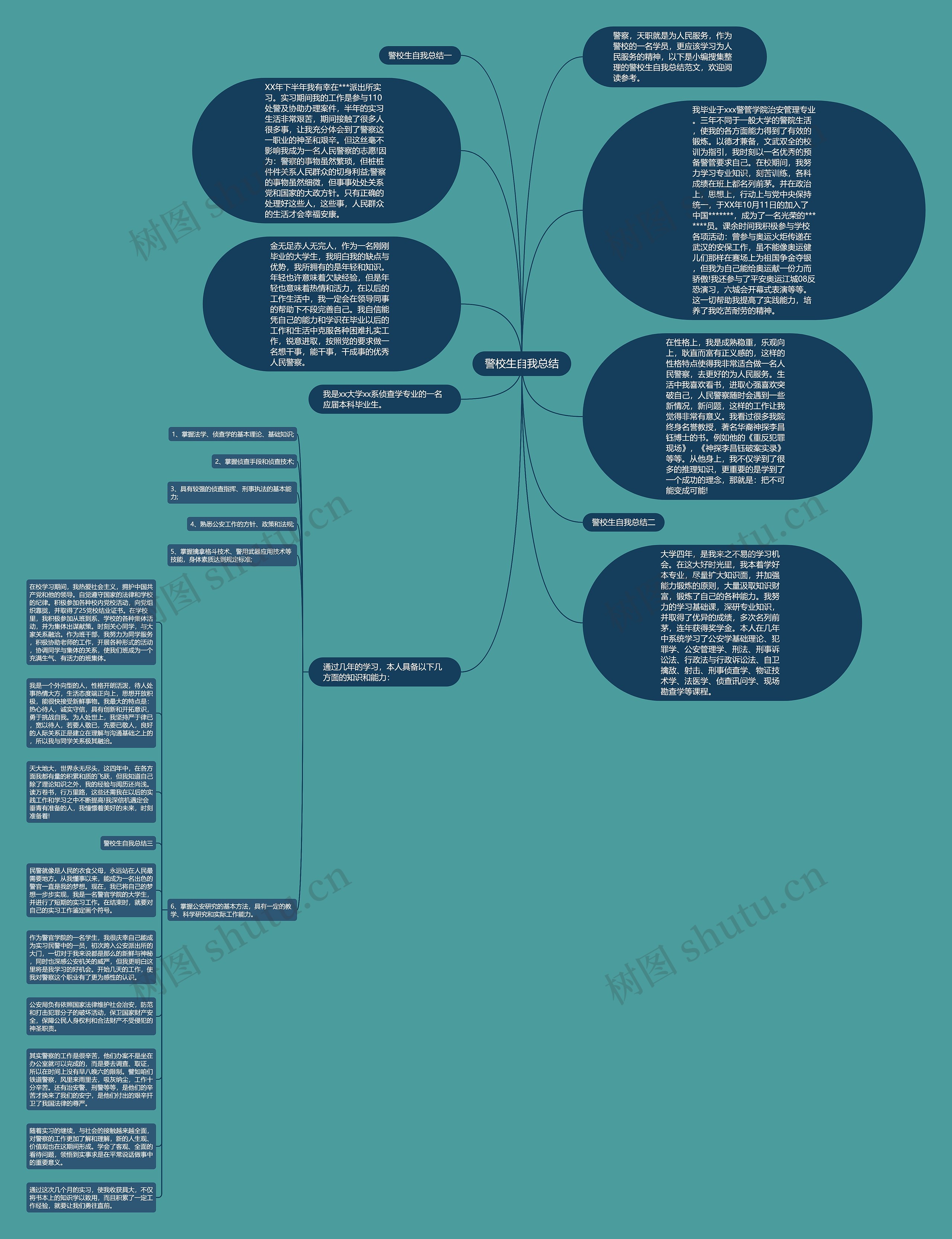 警校生自我总结思维导图