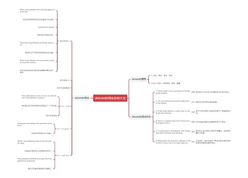 debate的用法总结大全