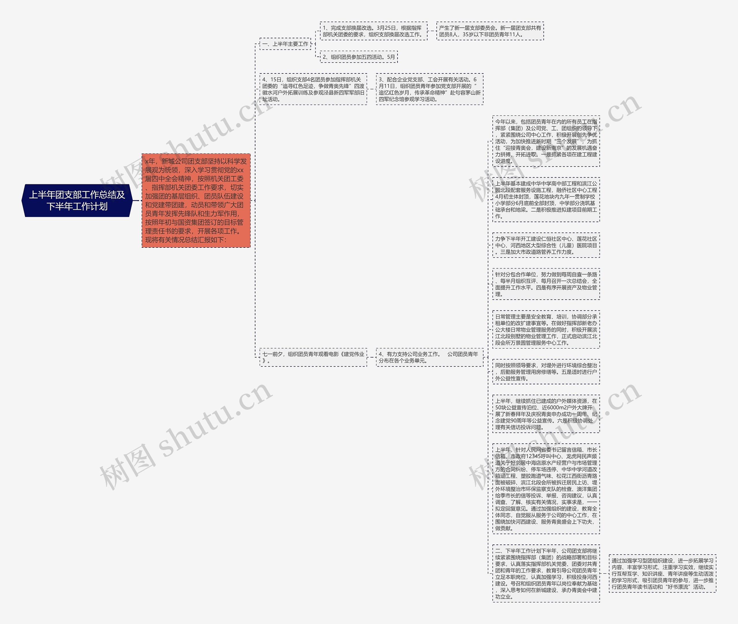 上半年团支部工作总结及下半年工作计划思维导图