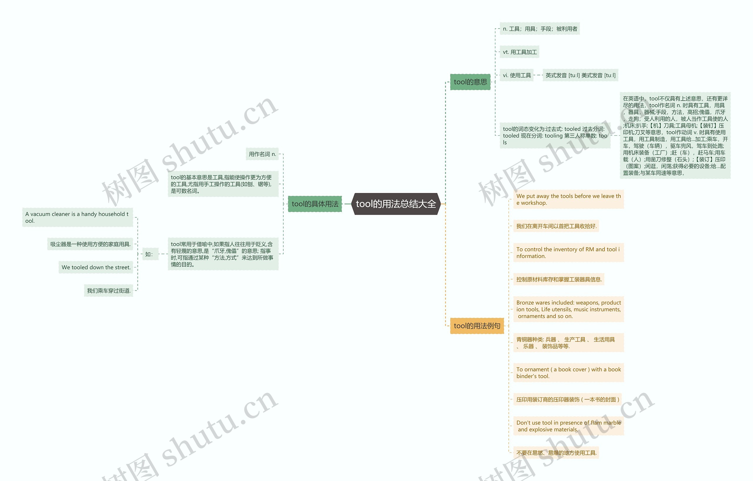 tool的用法总结大全思维导图