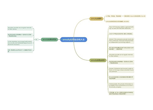 annuity的用法总结大全
