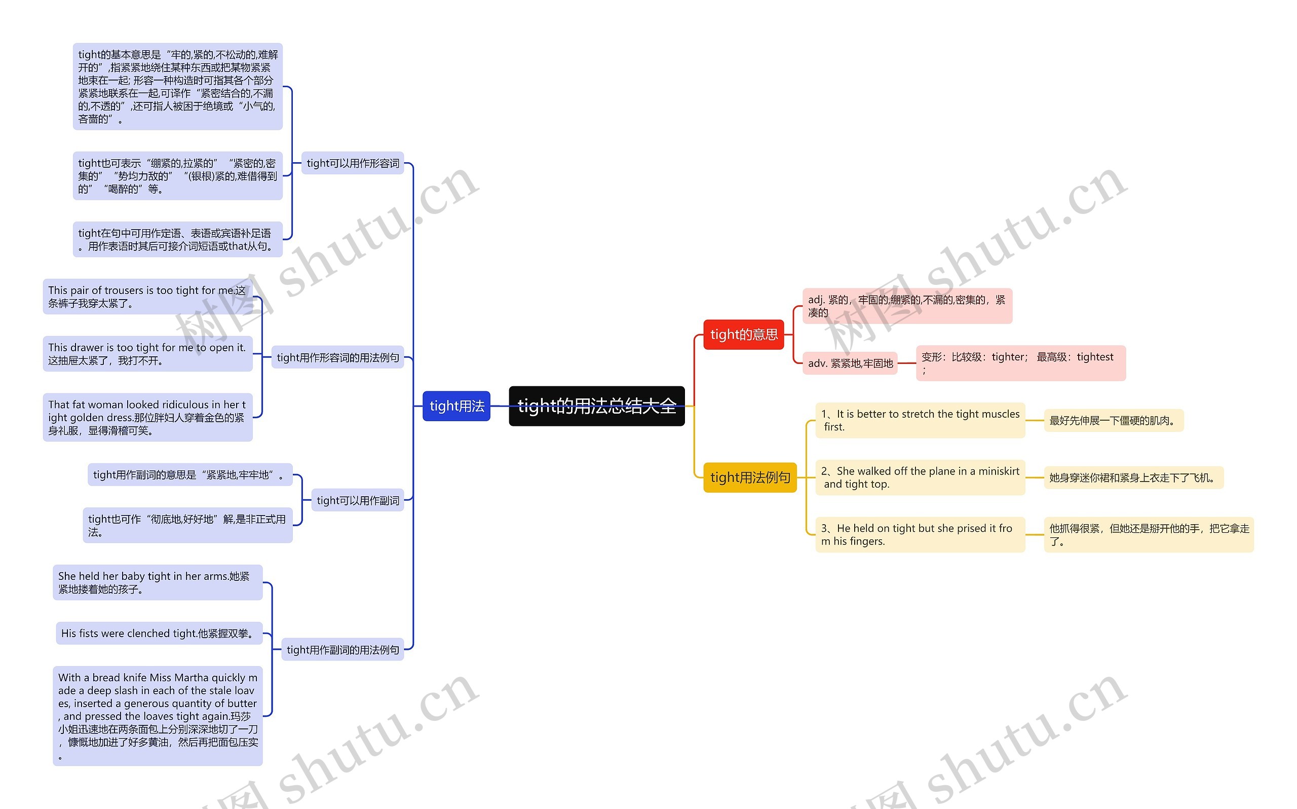 tight的用法总结大全思维导图